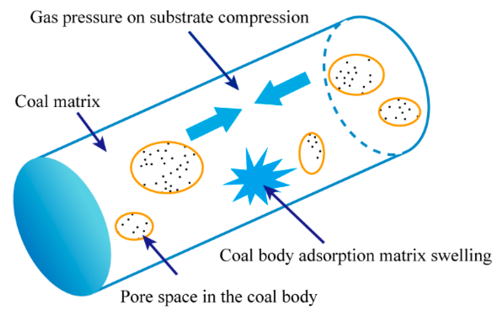 Sustainability 14 15055 g008
