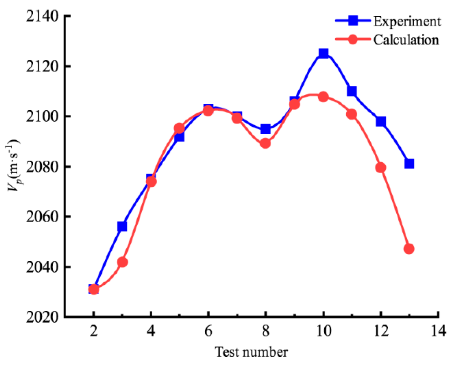 Sustainability 14 15055 g009