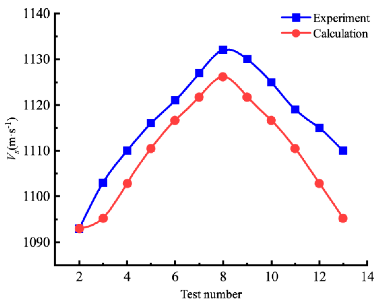 Sustainability 14 15055 g010