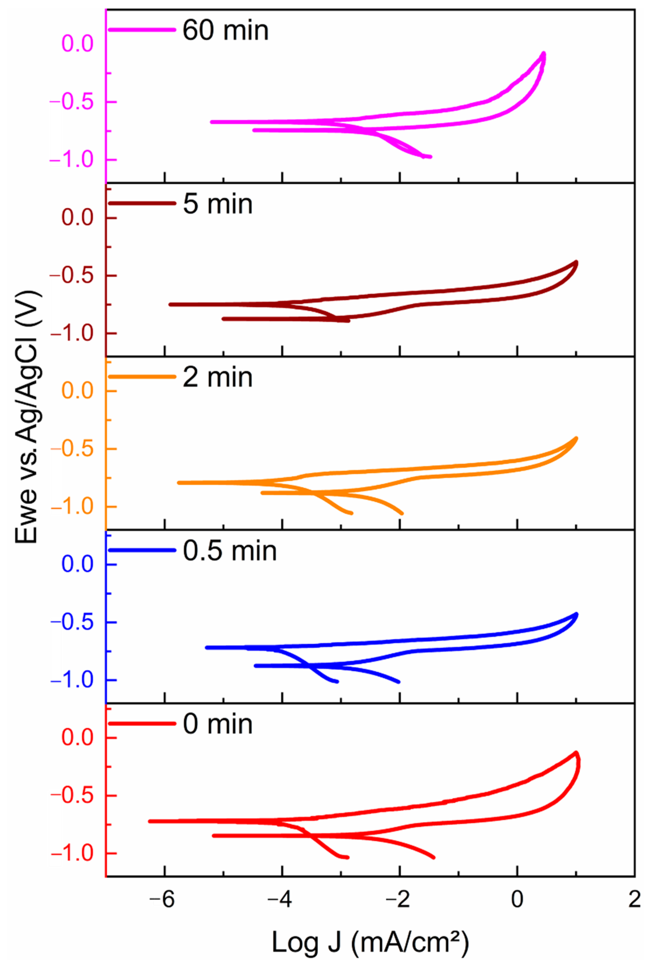 Sustainability 14 15056 g004 Sustainability 14 15056 g004
