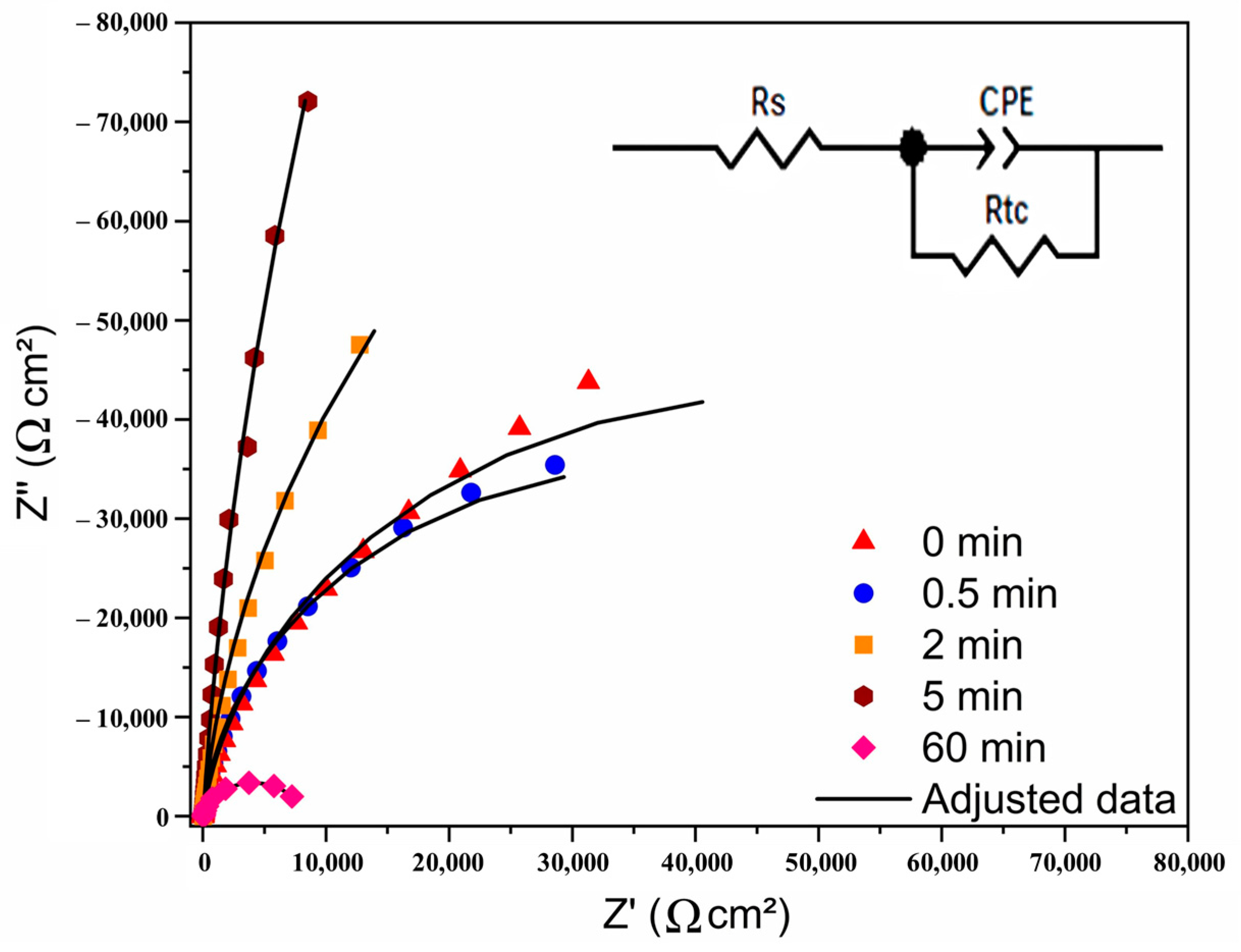 Sustainability 14 15056 g005 Sustainability 14 15056 g005