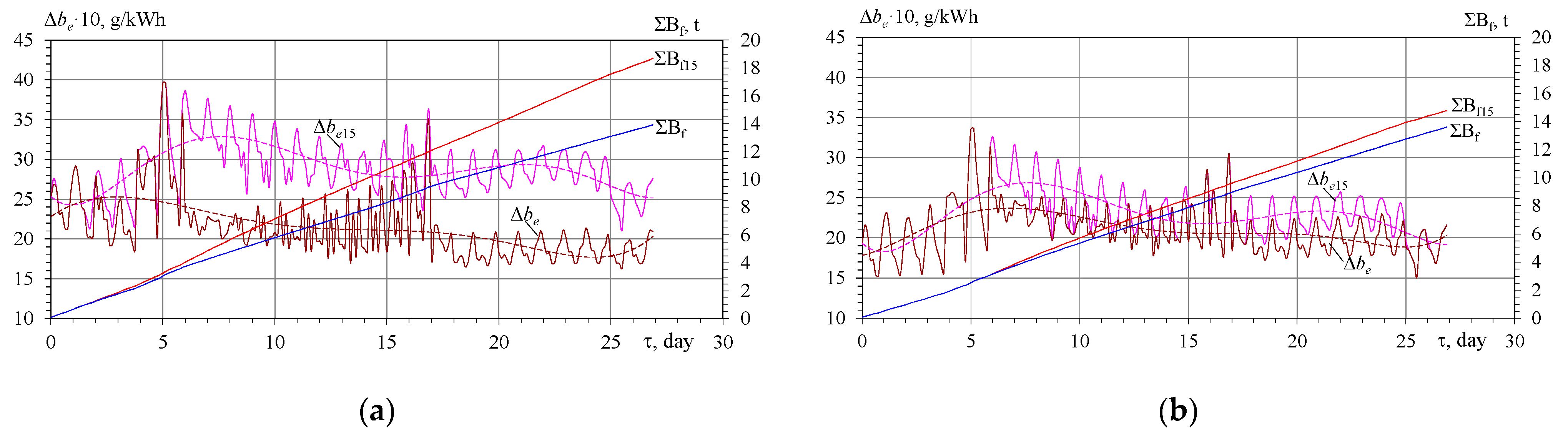 Sustainability 14 15058 g008
