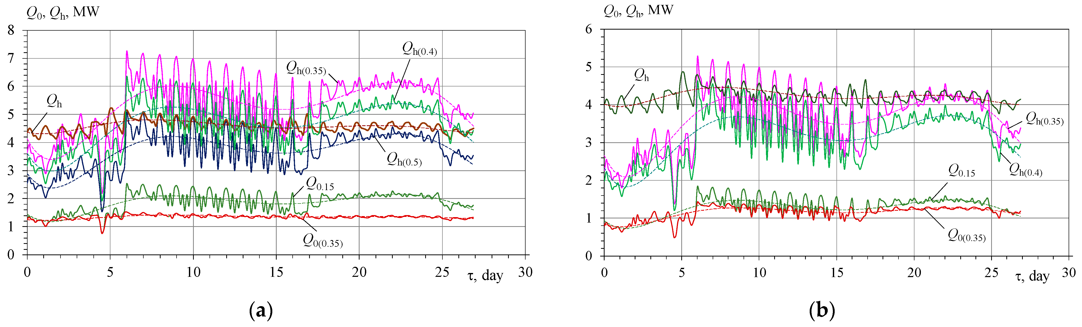 Sustainability 14 15058 g012