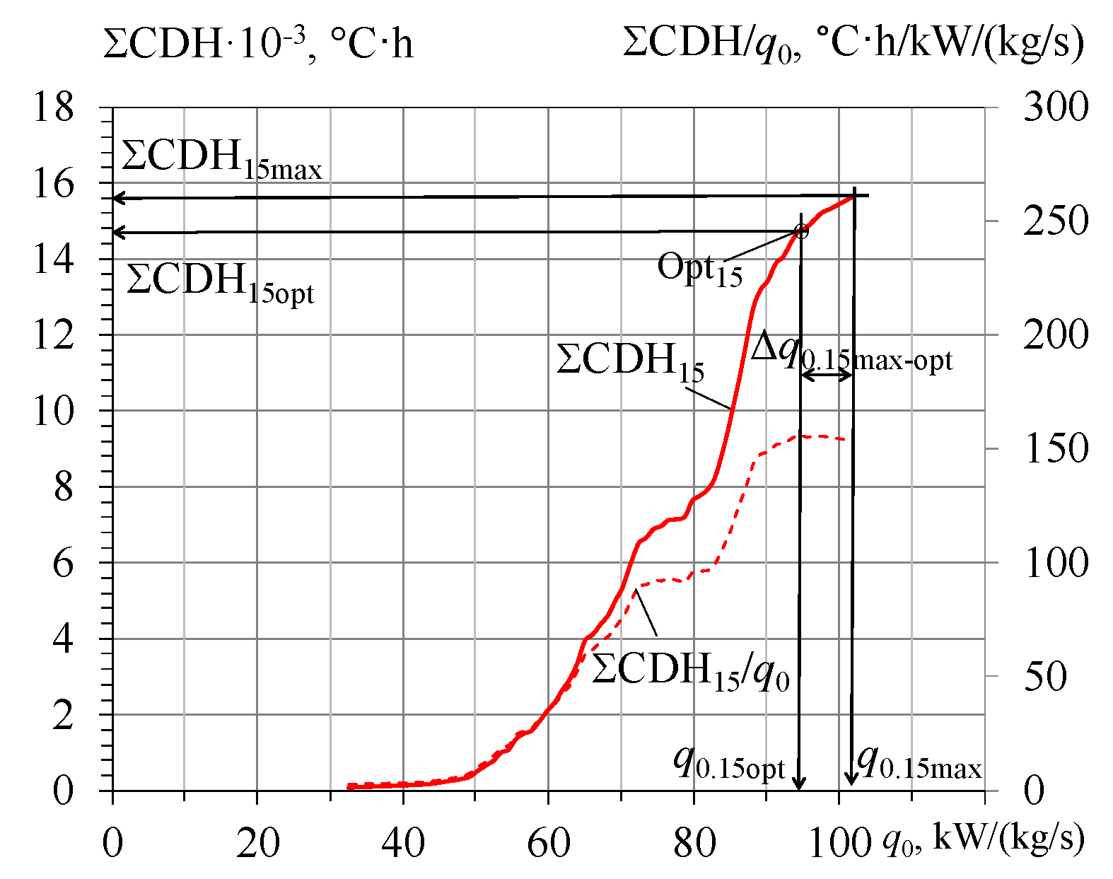 Sustainability 14 15058 g013