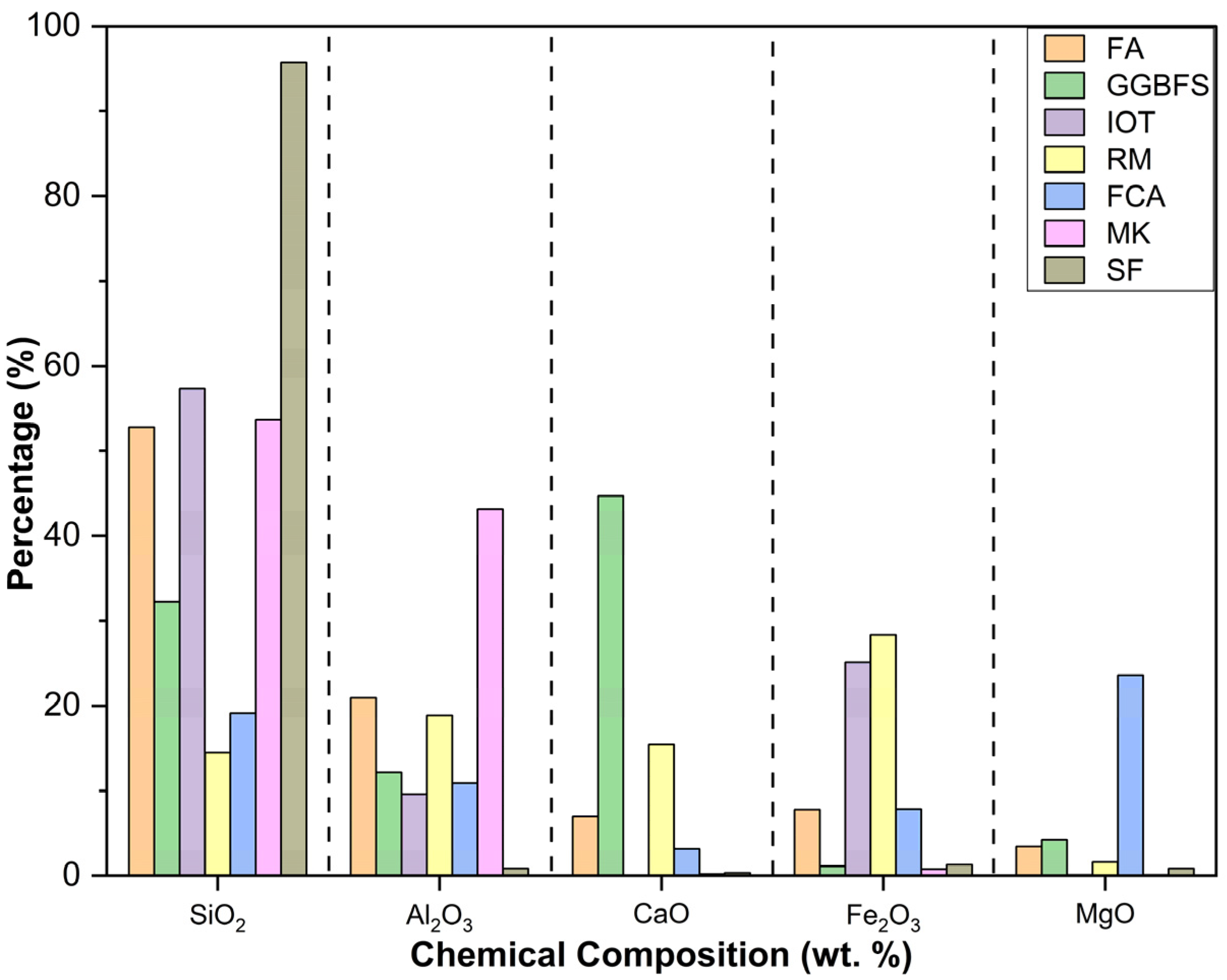Sustainability 14 15062 g002
