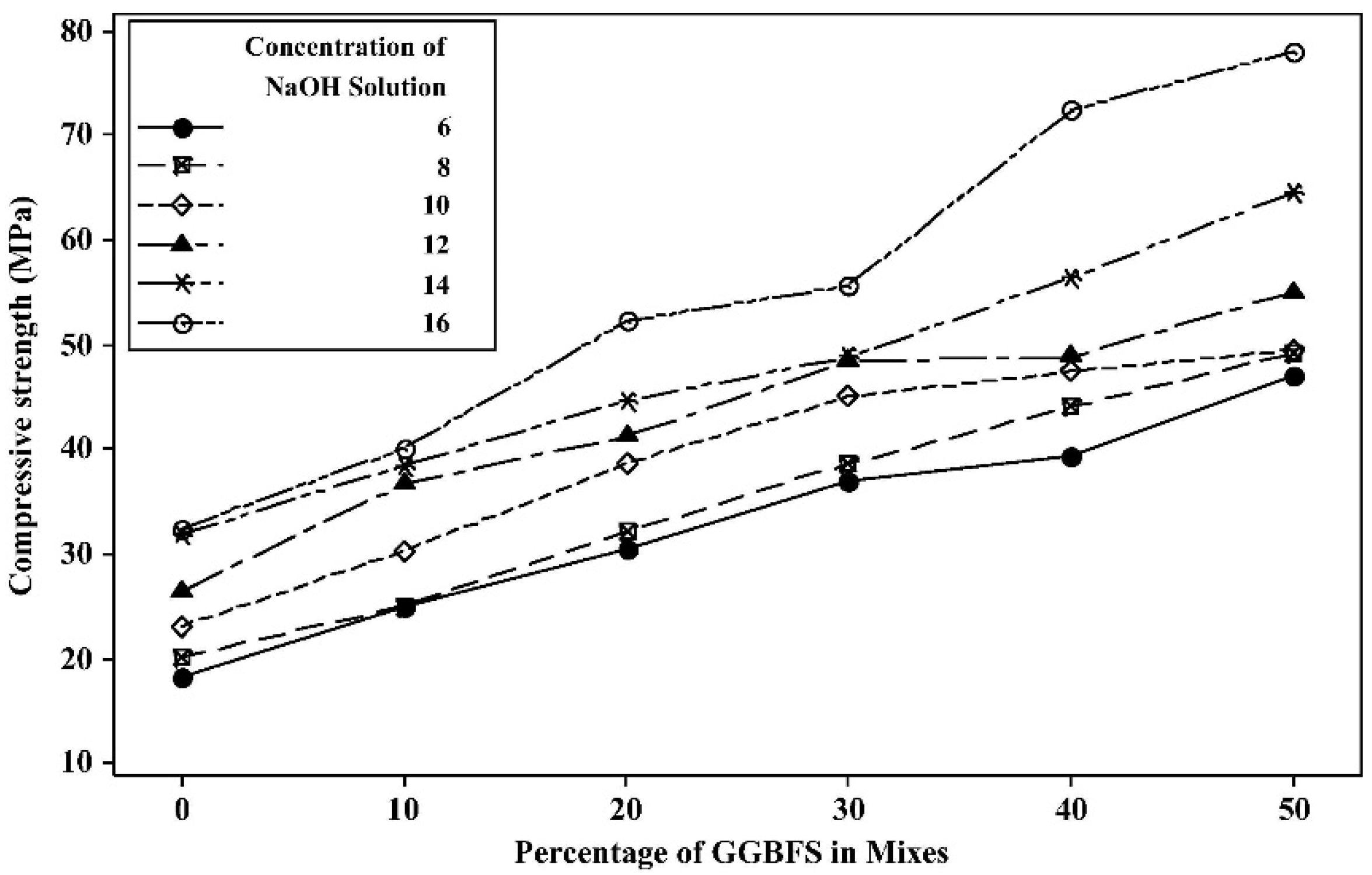 Sustainability 14 15062 g003