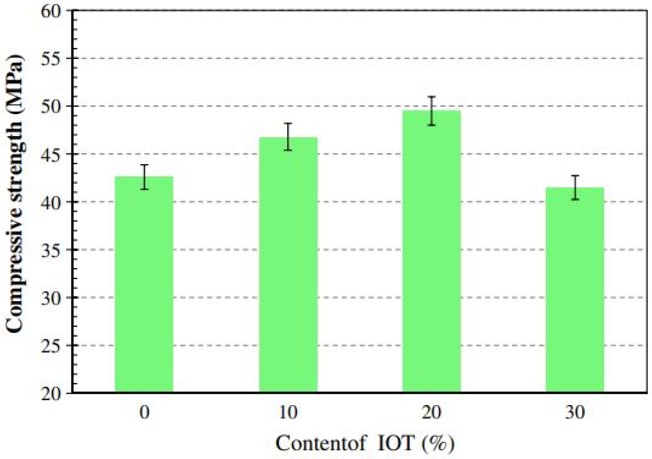 Sustainability 14 15062 g005