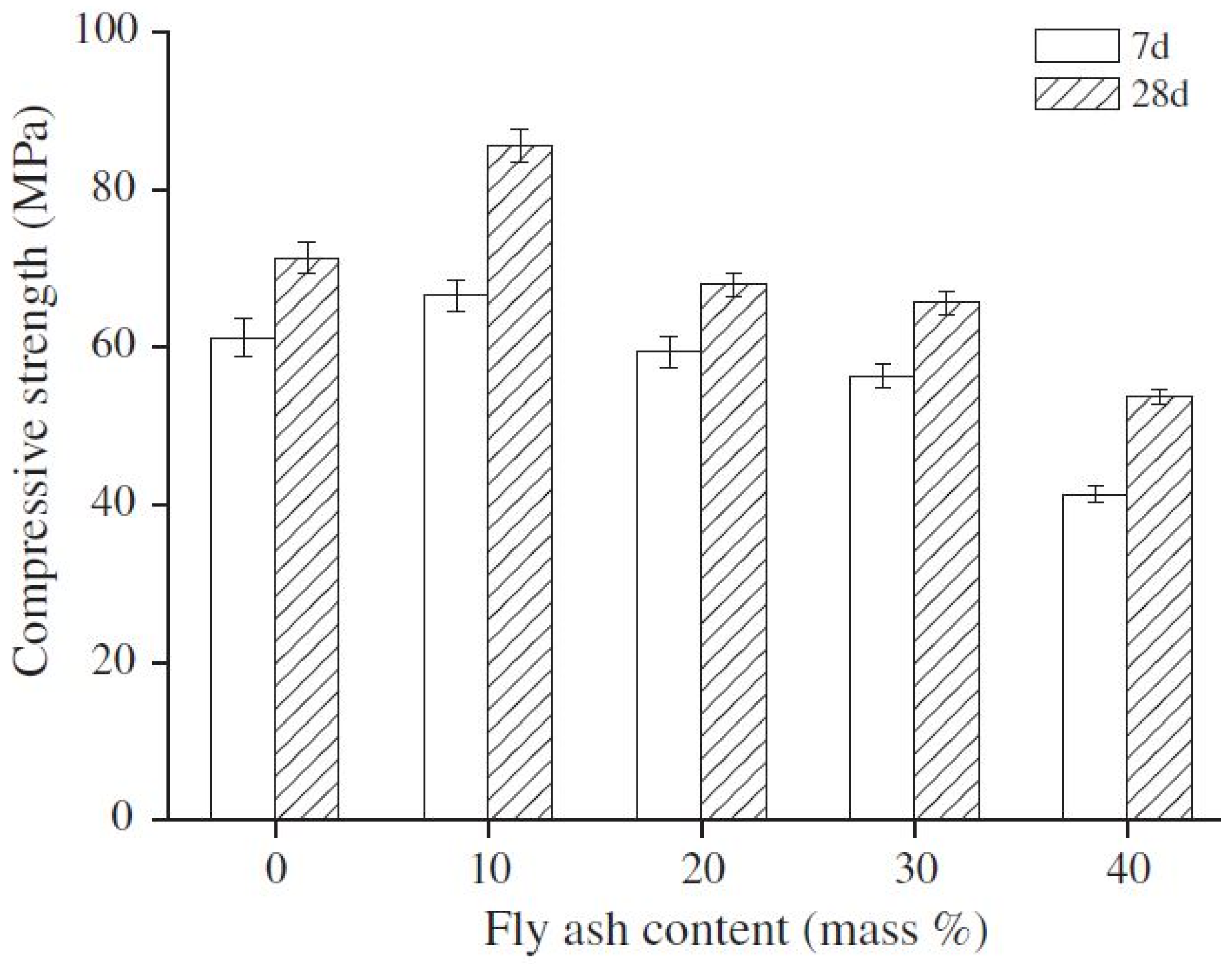 Sustainability 14 15062 g007