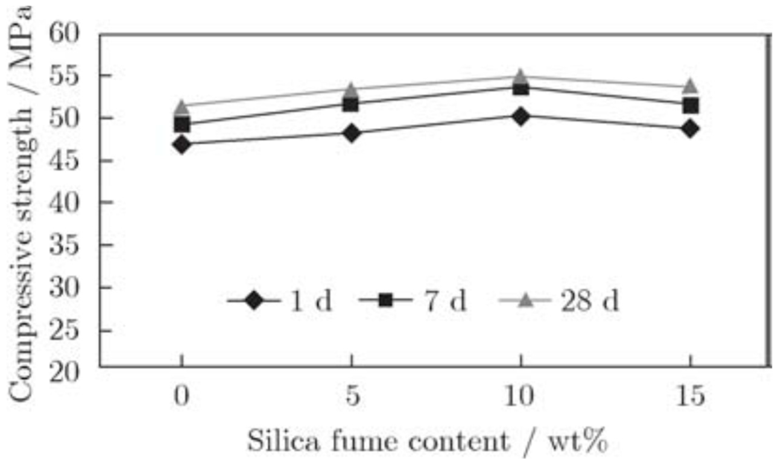 Sustainability 14 15062 g008