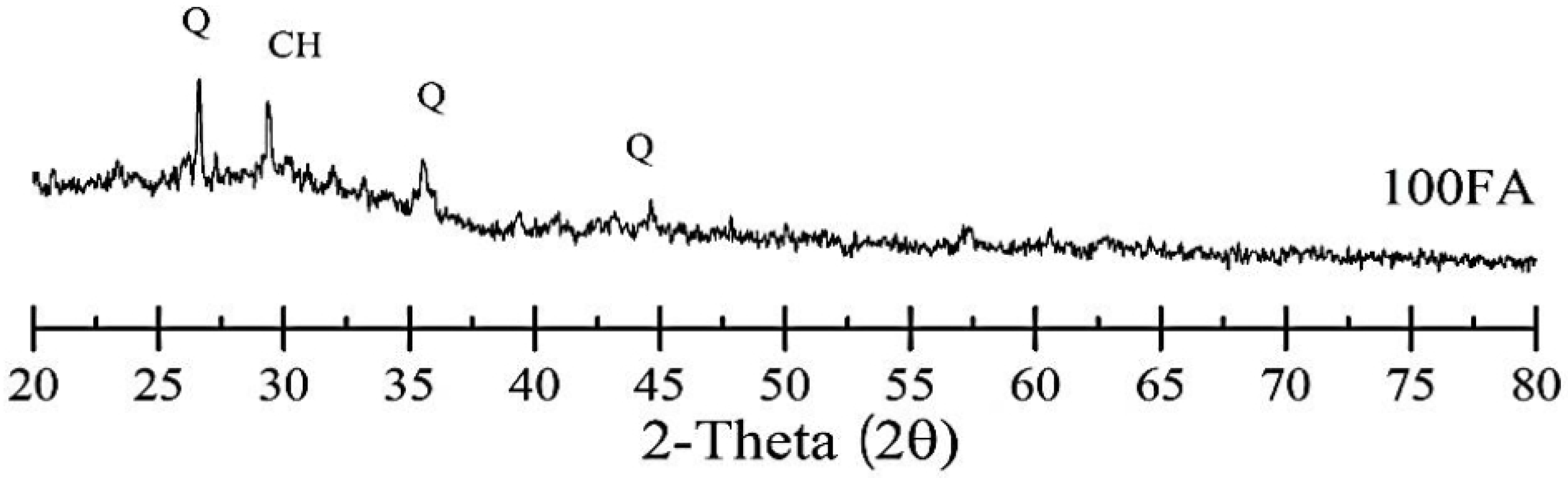 Sustainability 14 15062 g010