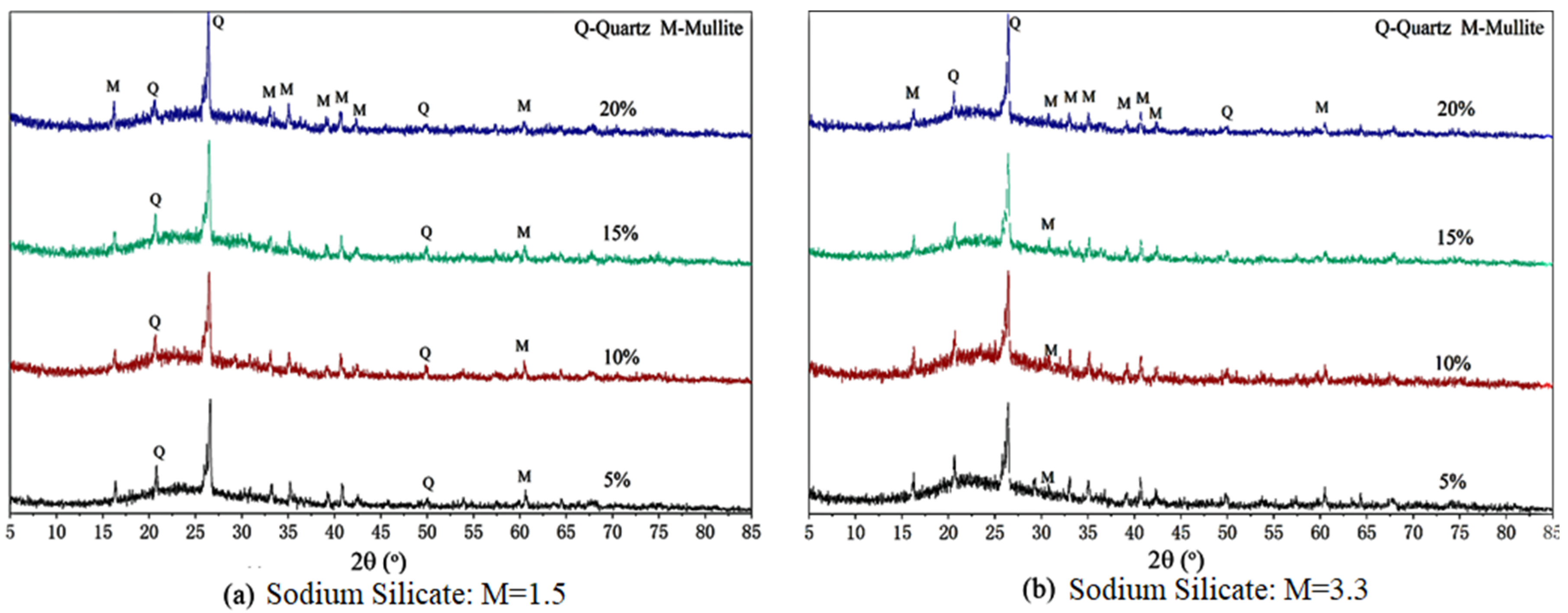 Sustainability 14 15062 g011