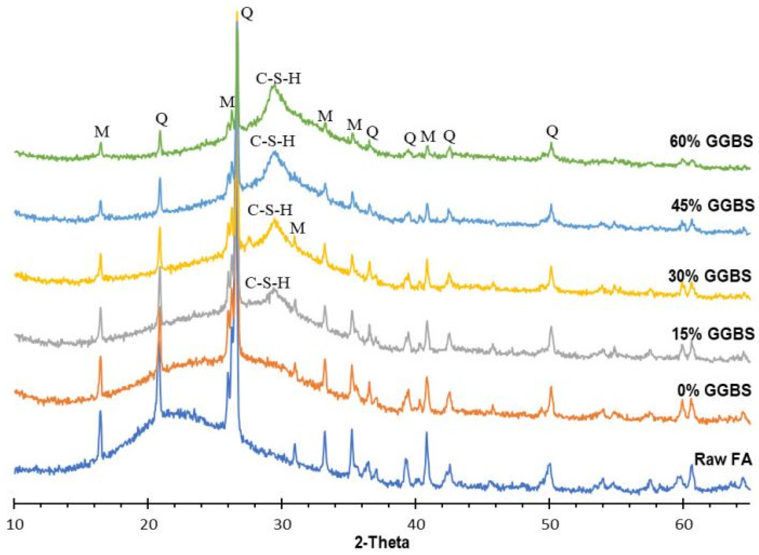 Sustainability 14 15062 g012