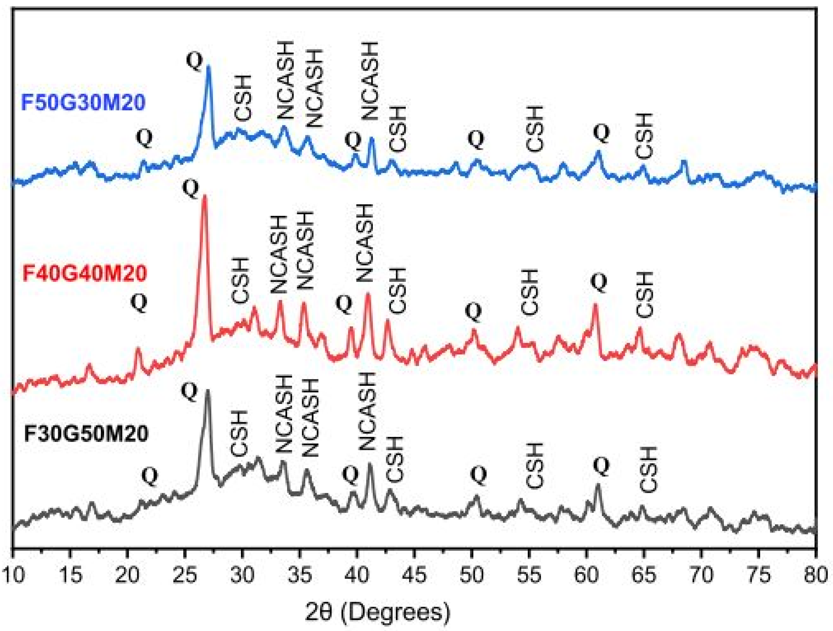 Sustainability 14 15062 g013