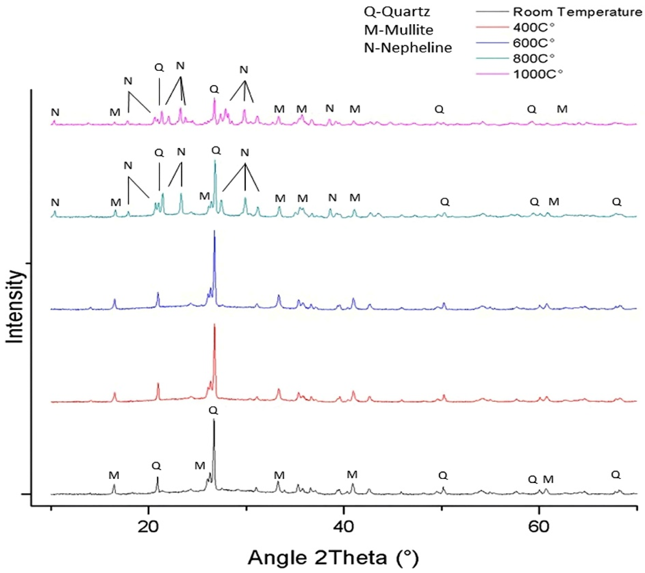 Sustainability 14 15062 g014