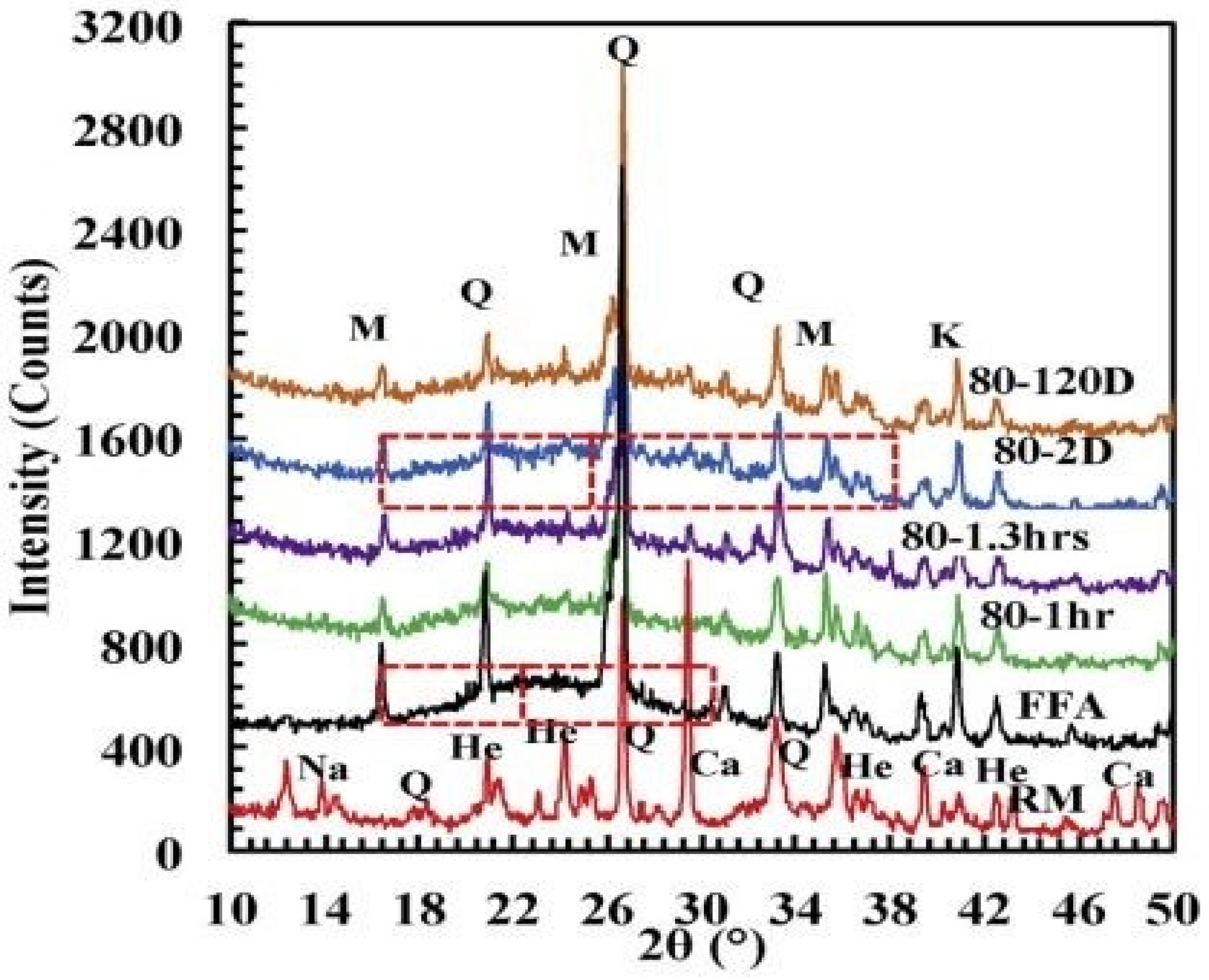 Sustainability 14 15062 g015