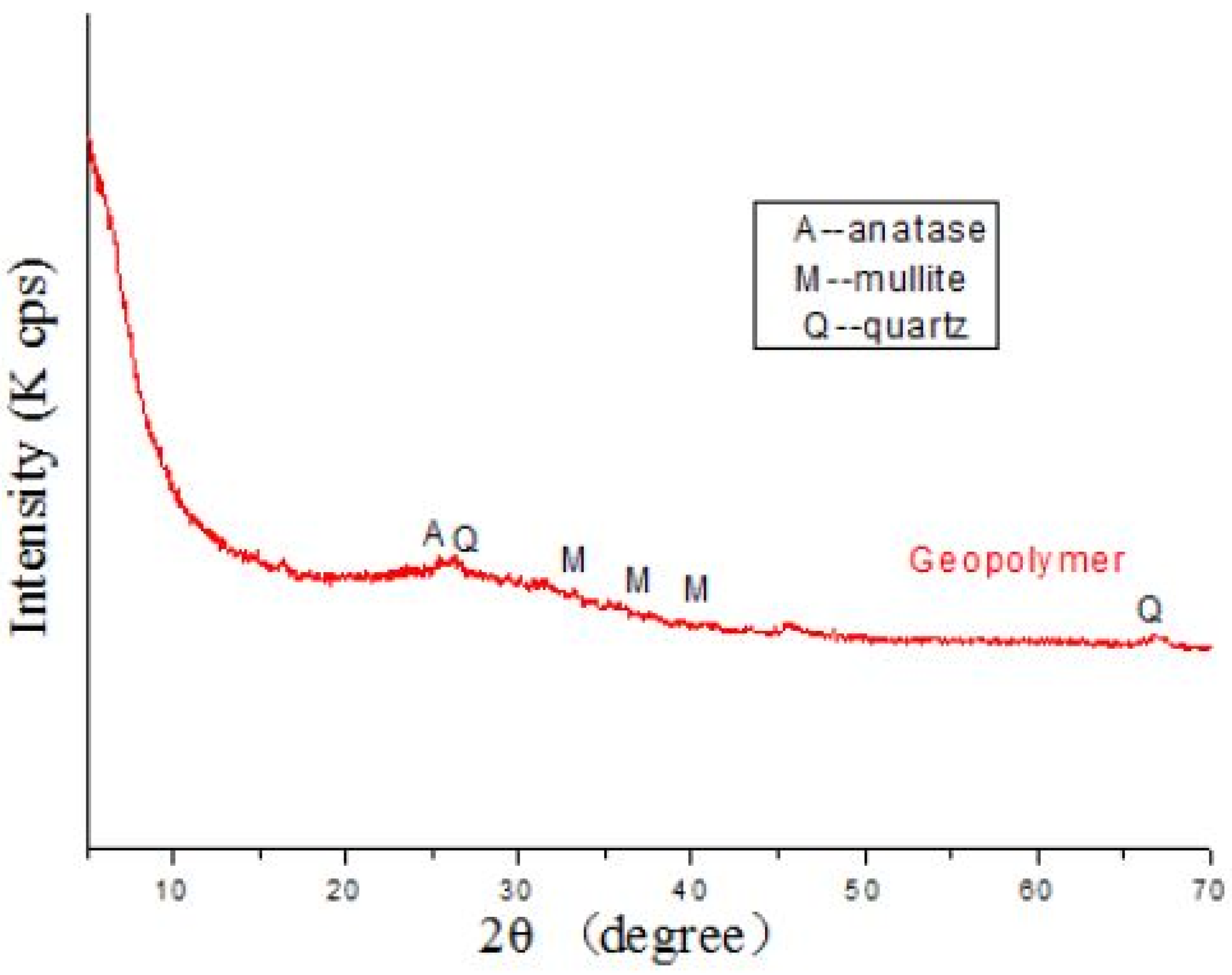 Sustainability 14 15062 g016
