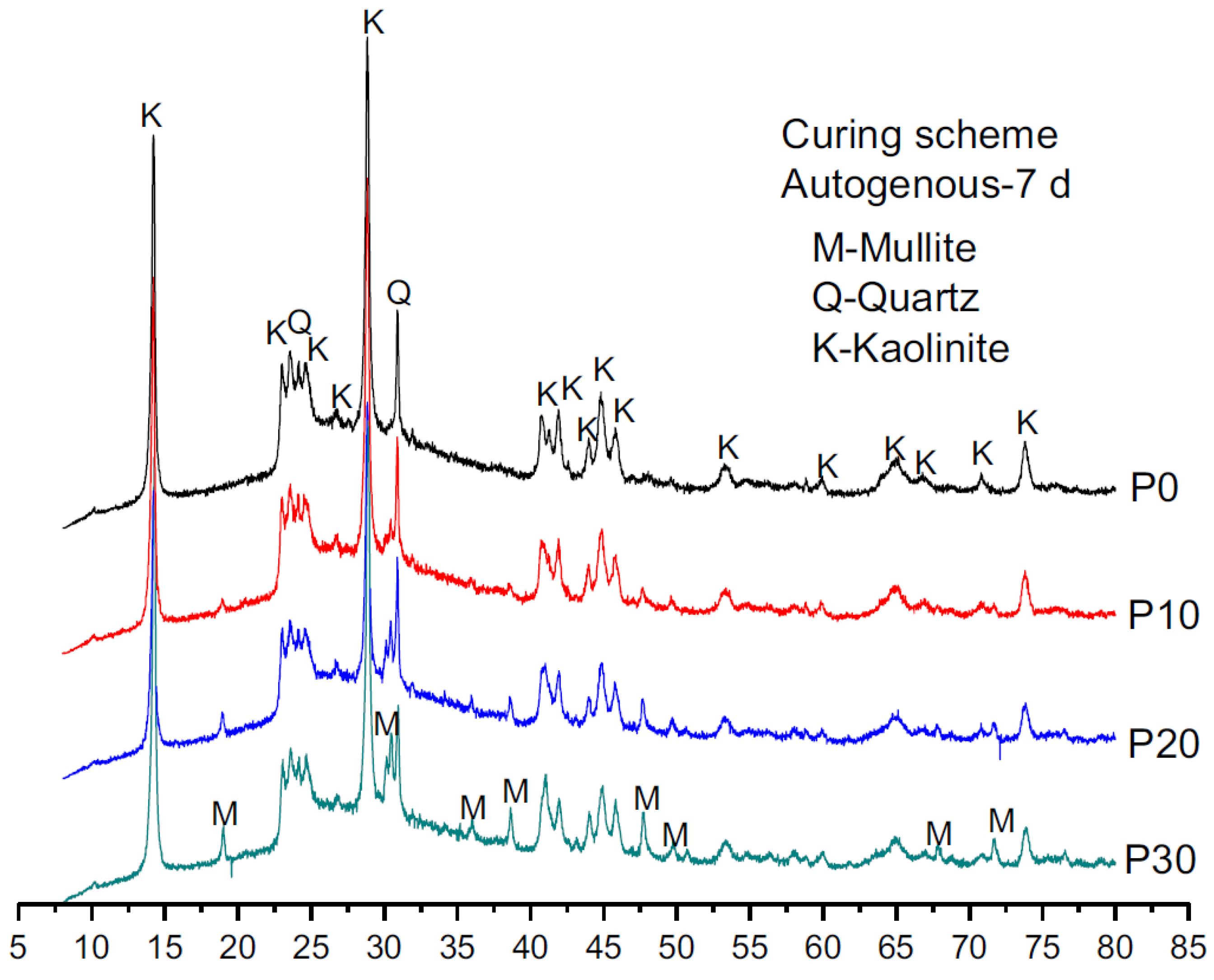 Sustainability 14 15062 g017