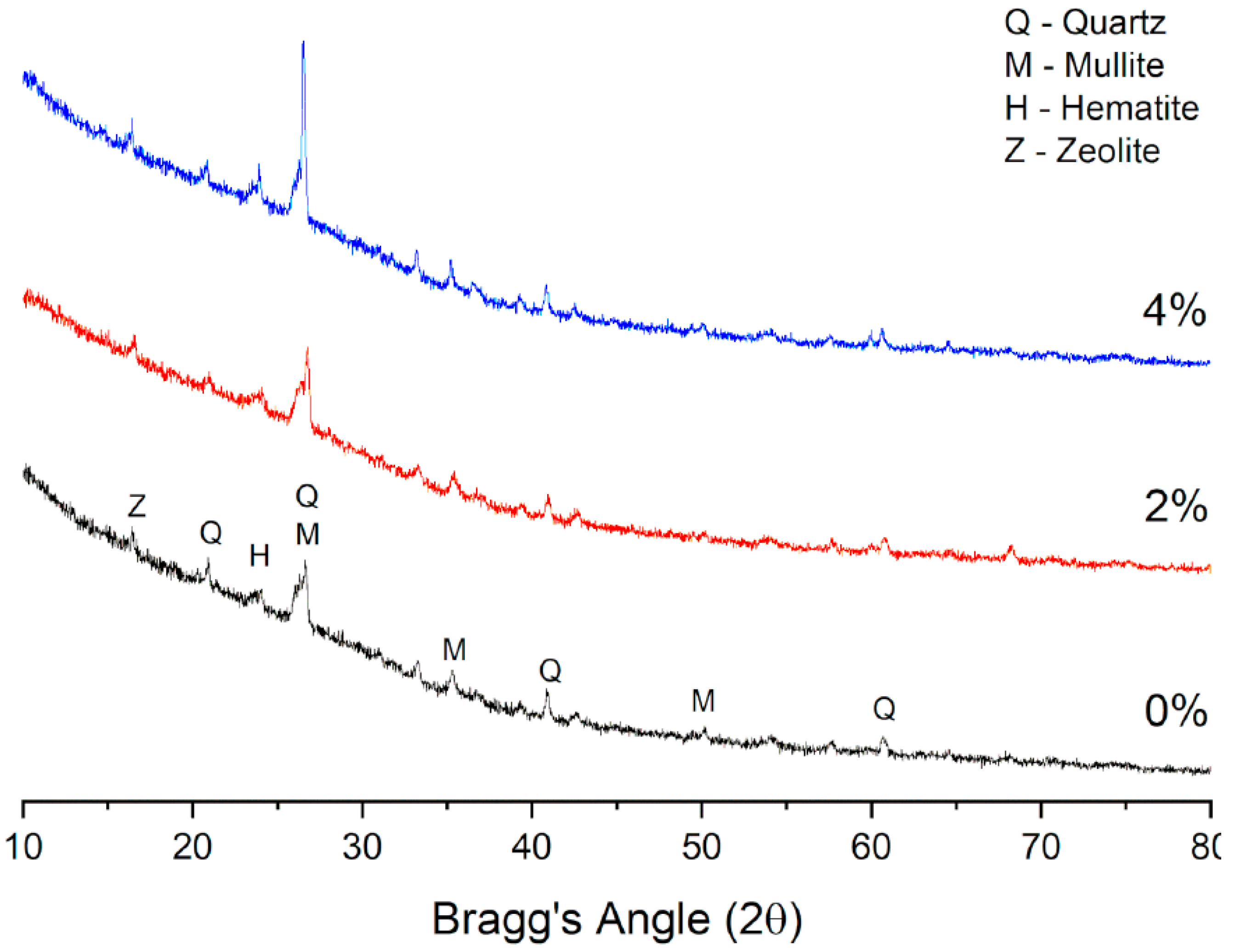Sustainability 14 15062 g018