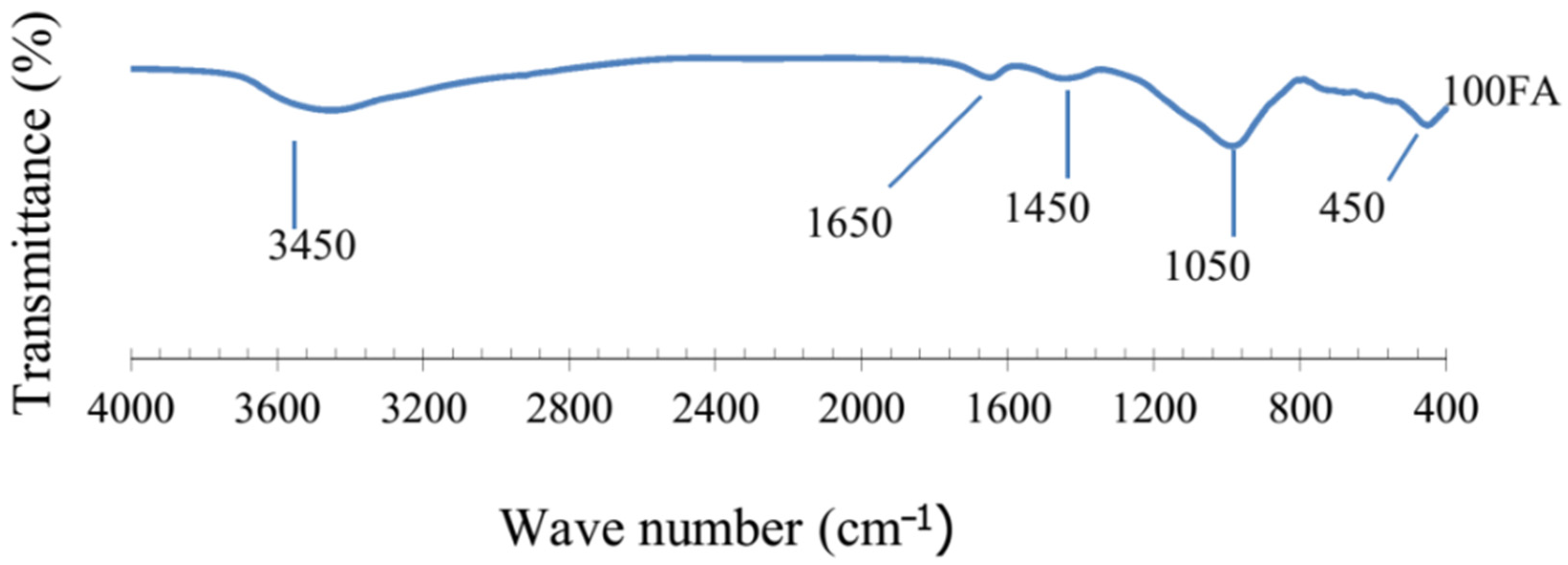 Sustainability 14 15062 g031
