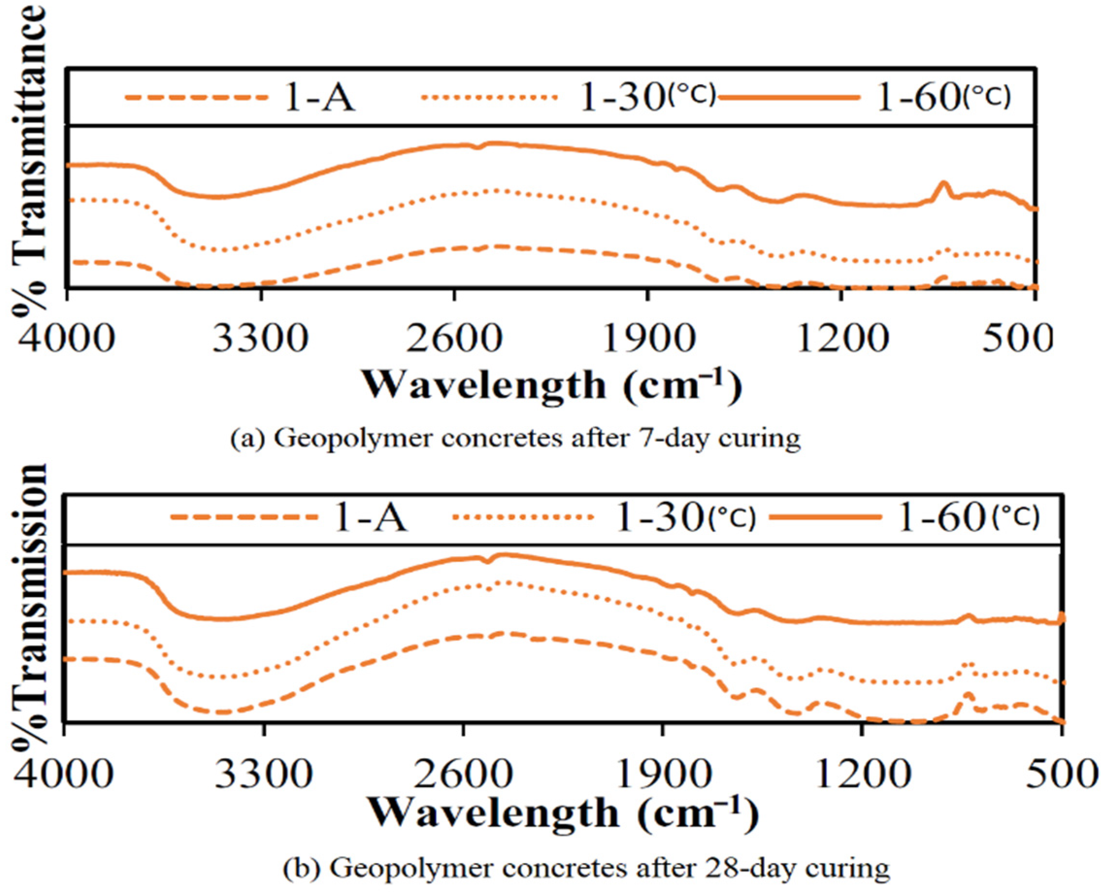 Sustainability 14 15062 g032