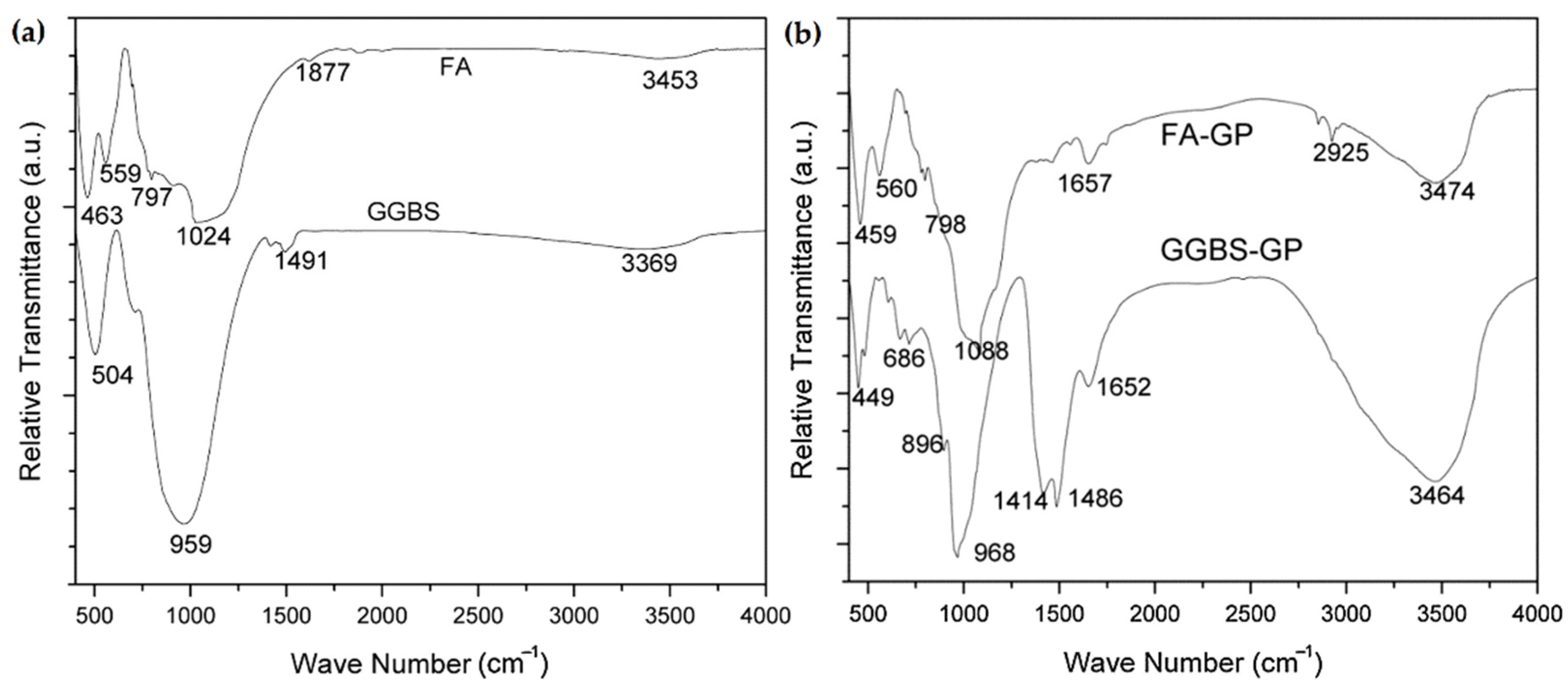 Sustainability 14 15062 g034