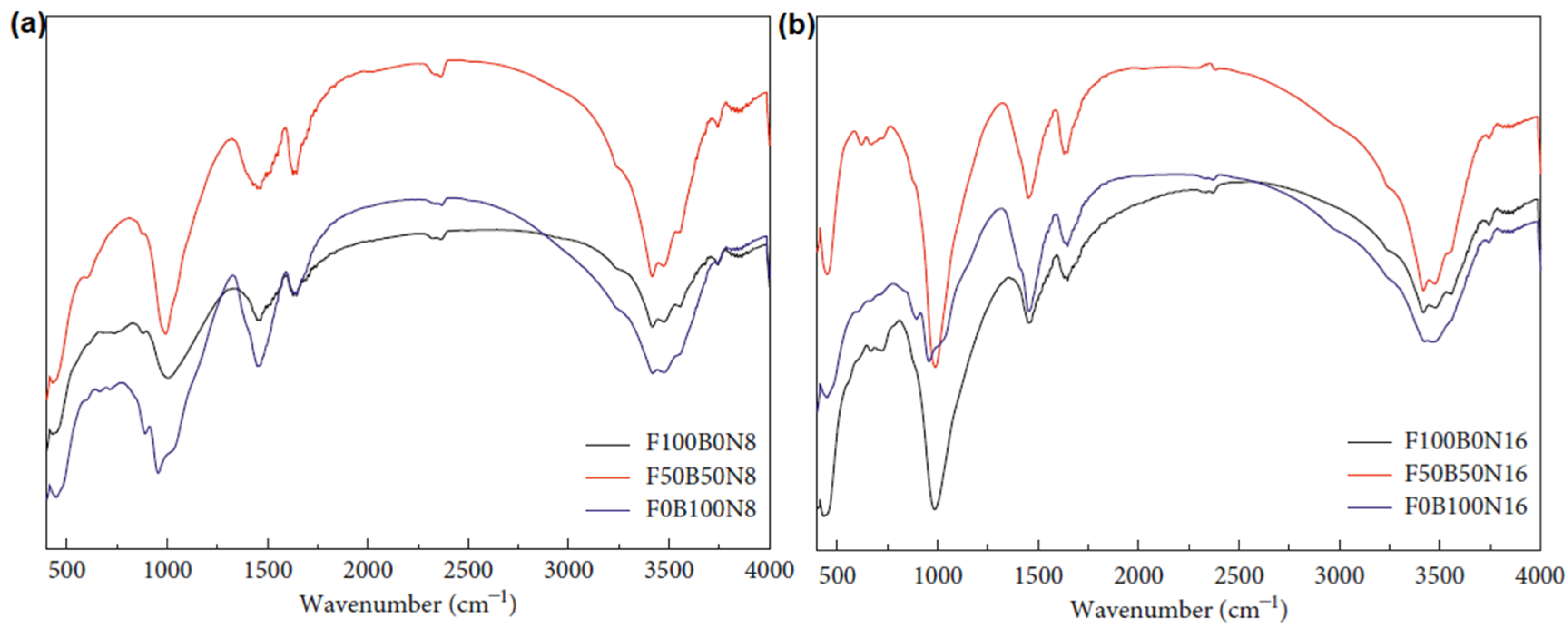 Sustainability 14 15062 g035