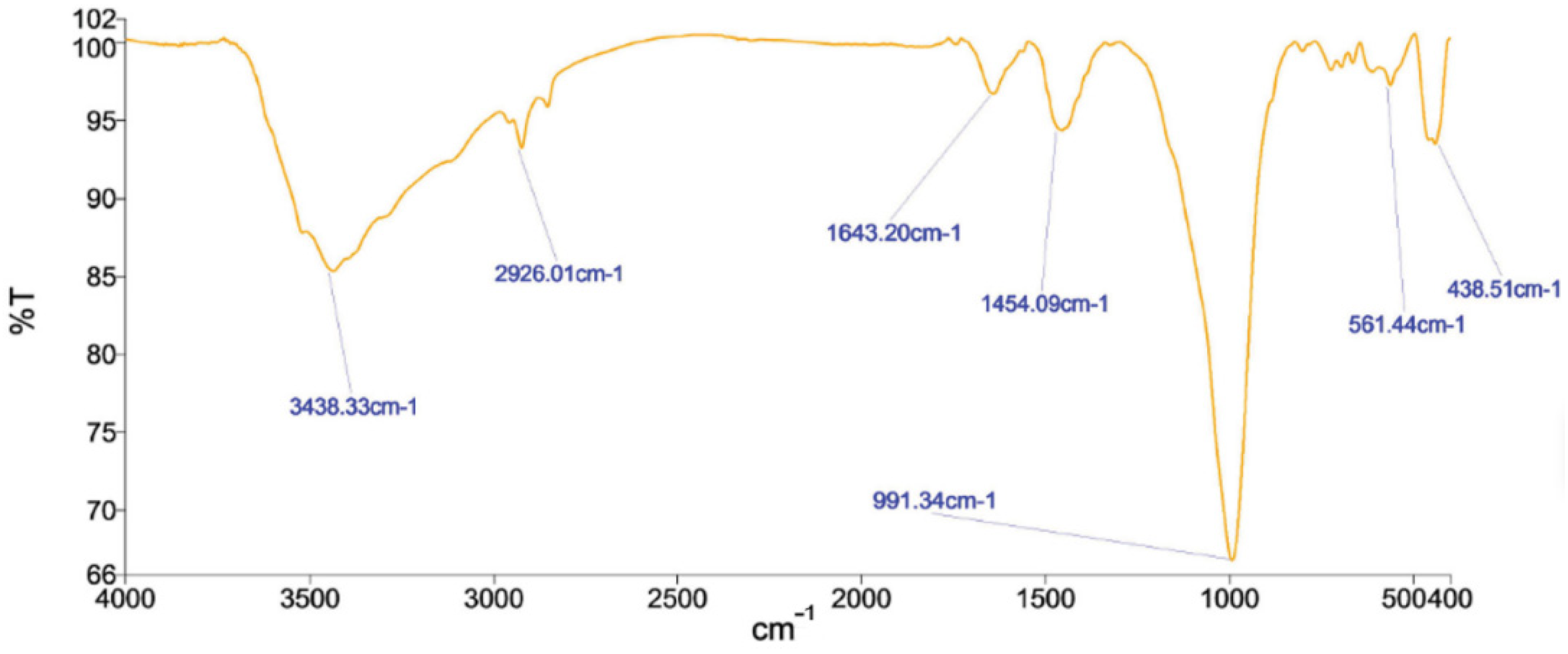 Sustainability 14 15062 g037