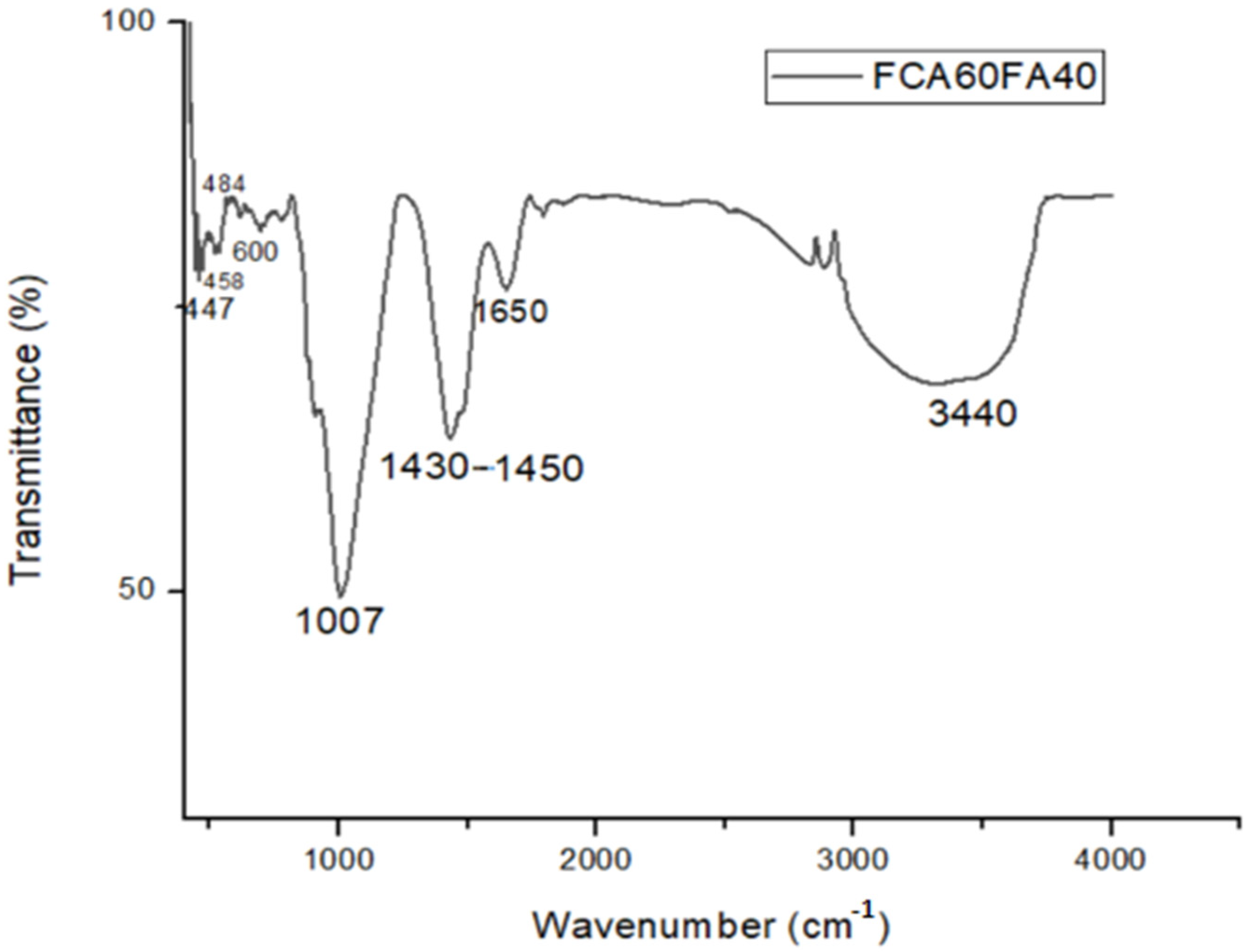 Sustainability 14 15062 g038