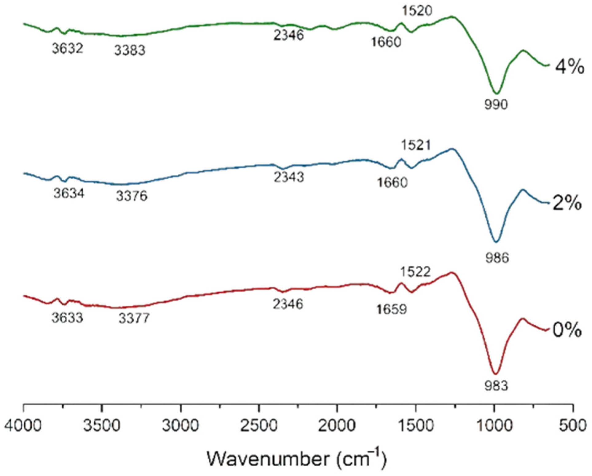 Sustainability 14 15062 g039
