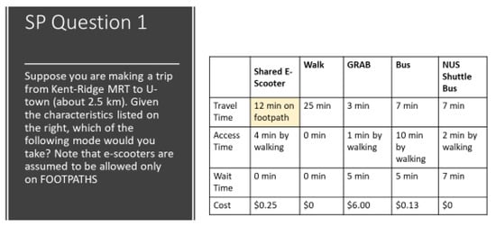 Sustainability 14 15066 g0a1