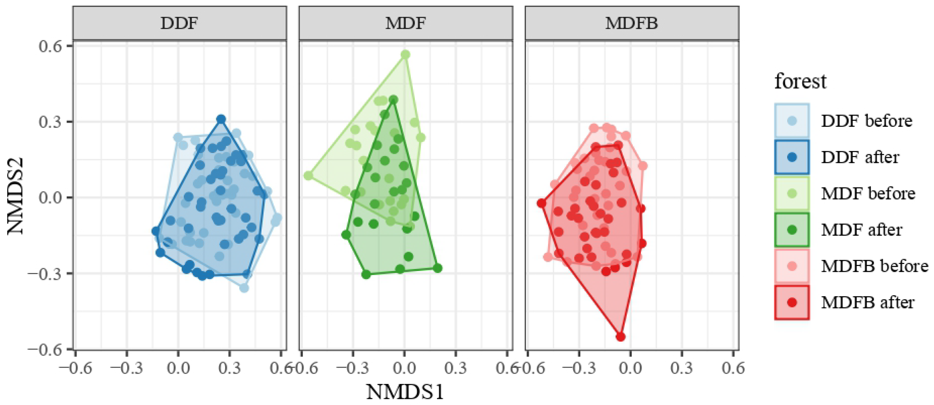 Sustainability 14 15067 g003