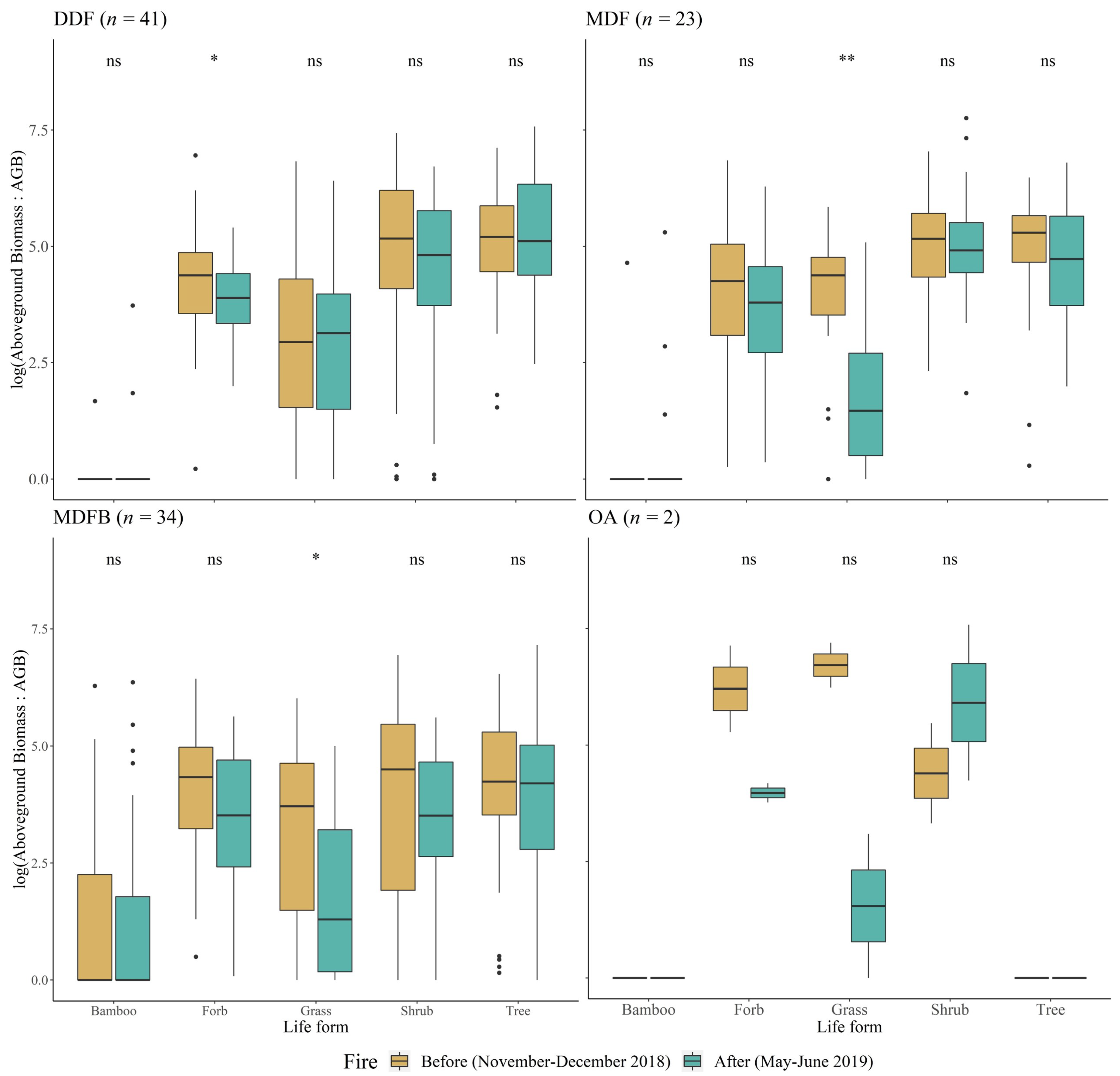 Sustainability 14 15067 g005