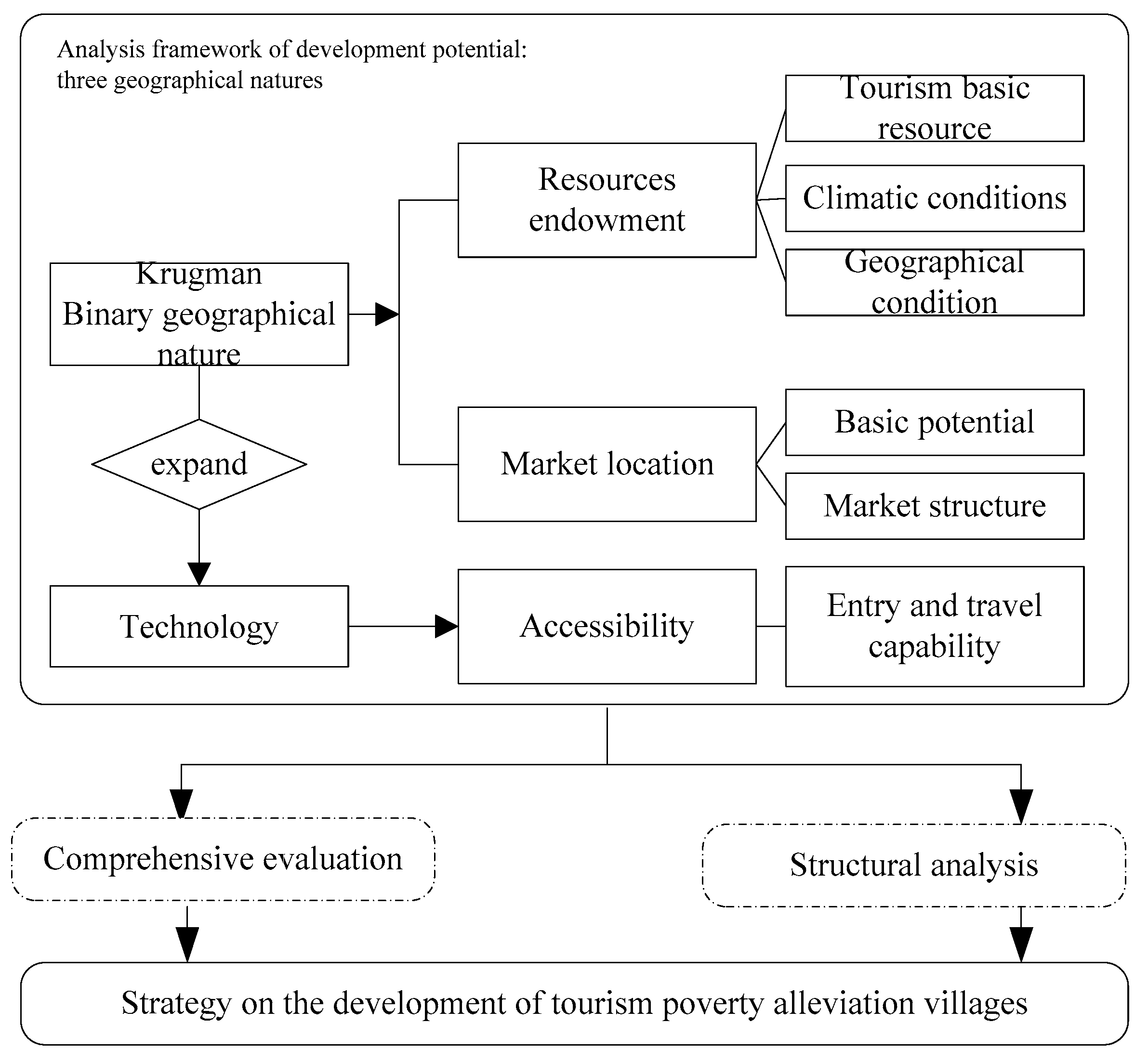 Sustainability 14 15069 g001