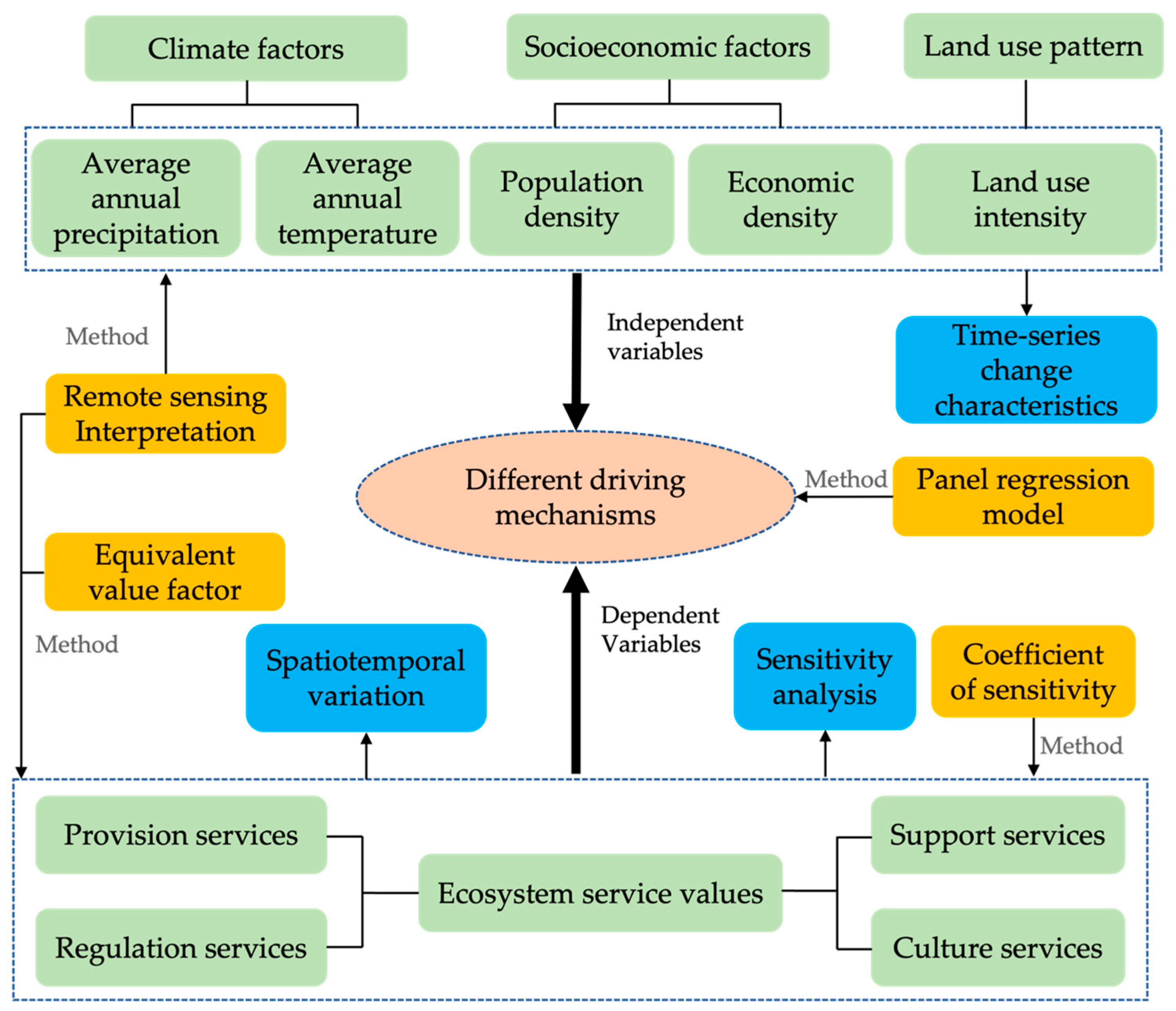 Sustainability 14 15073 g002