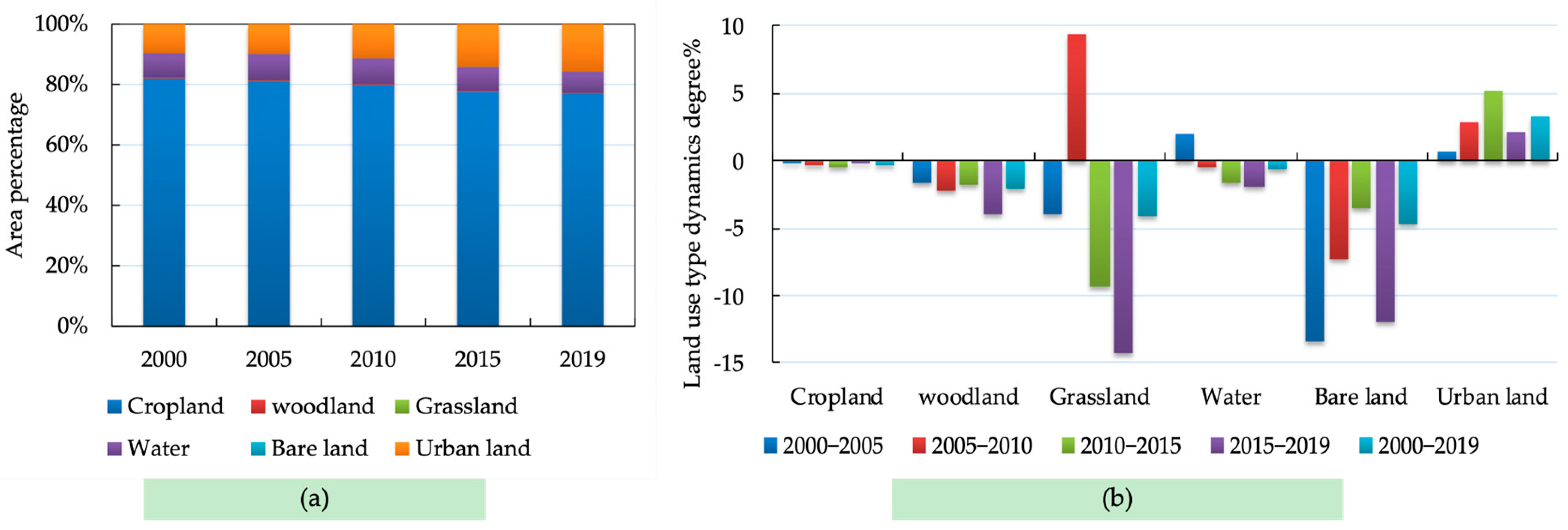 Sustainability 14 15073 g004