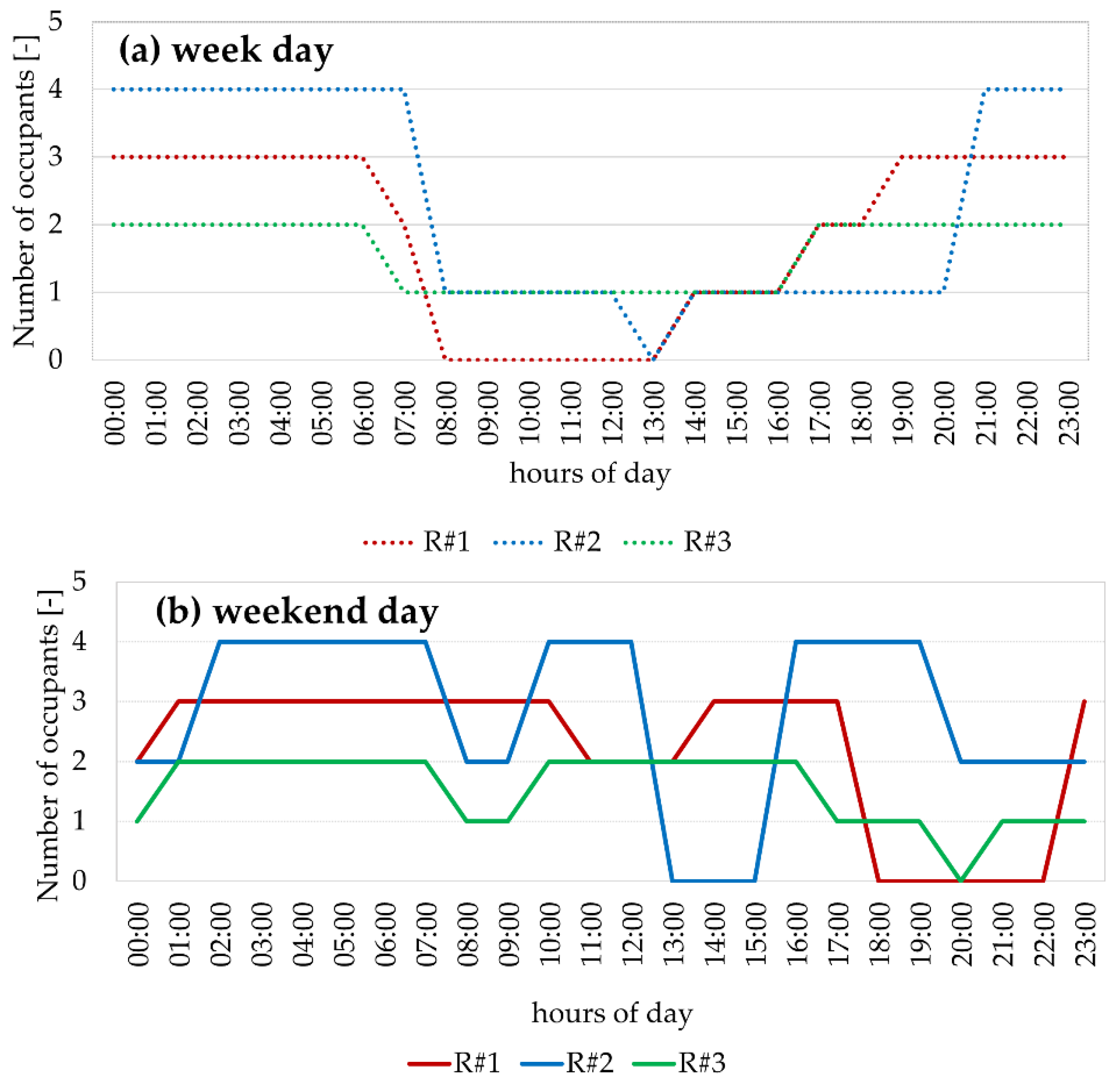 Sustainability 14 15077 g002