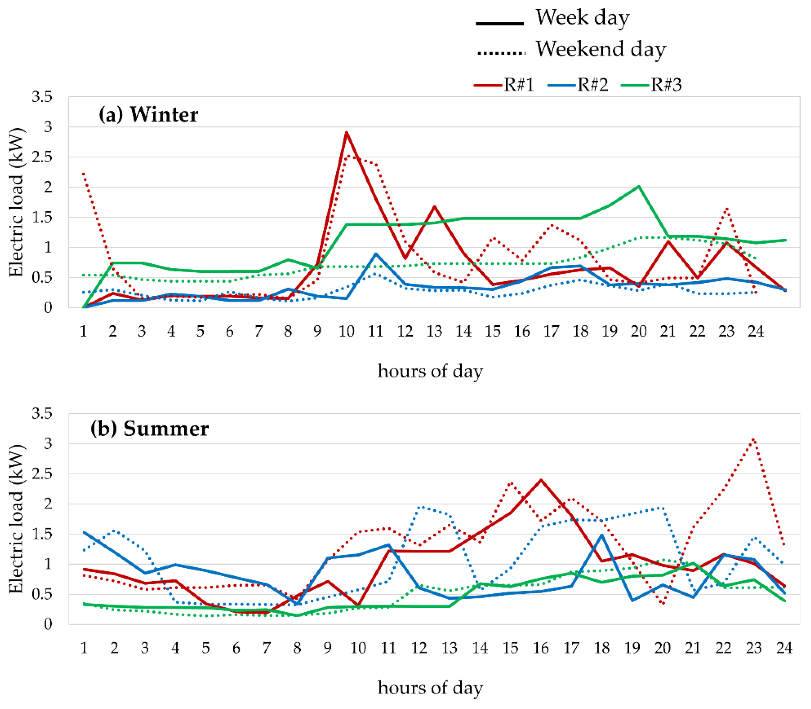 Sustainability 14 15077 g003
