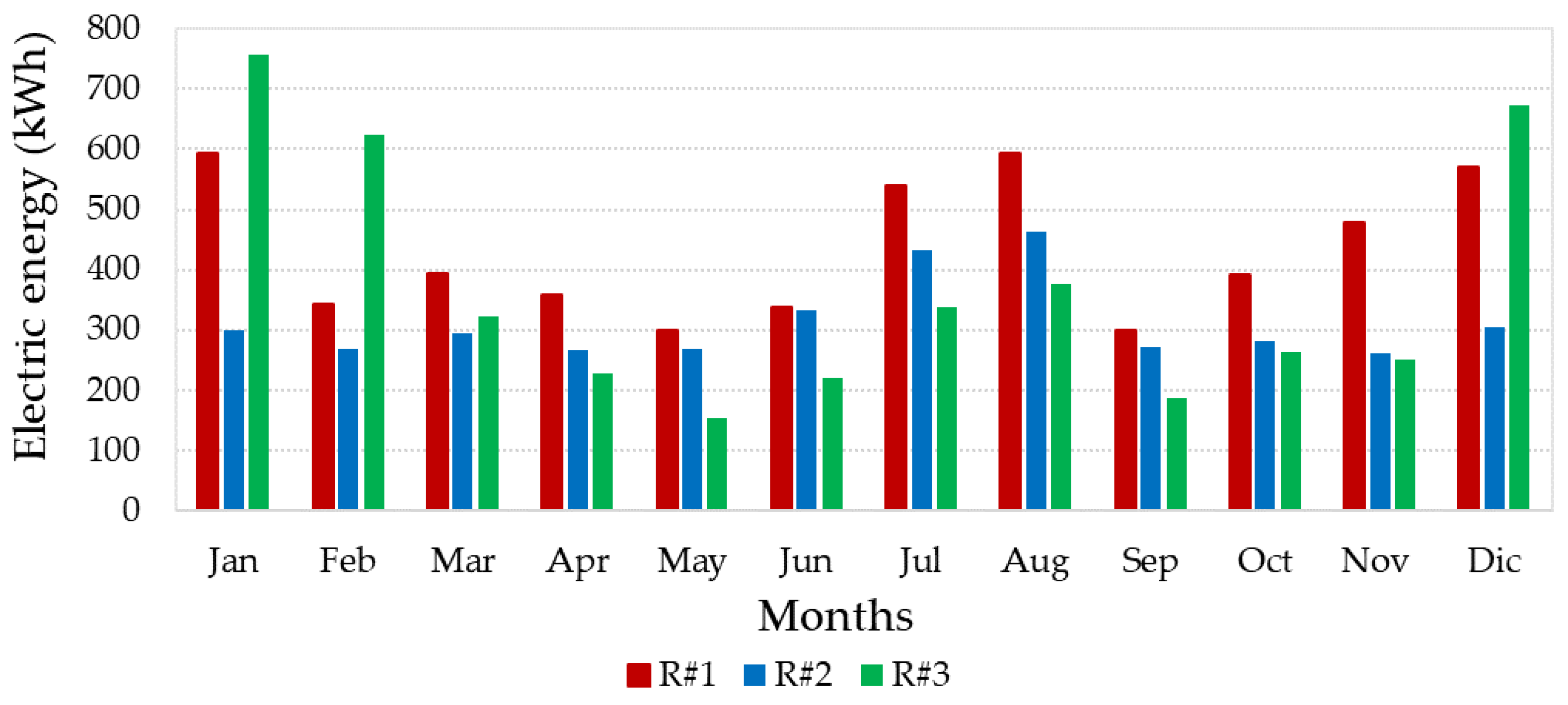 Sustainability 14 15077 g004