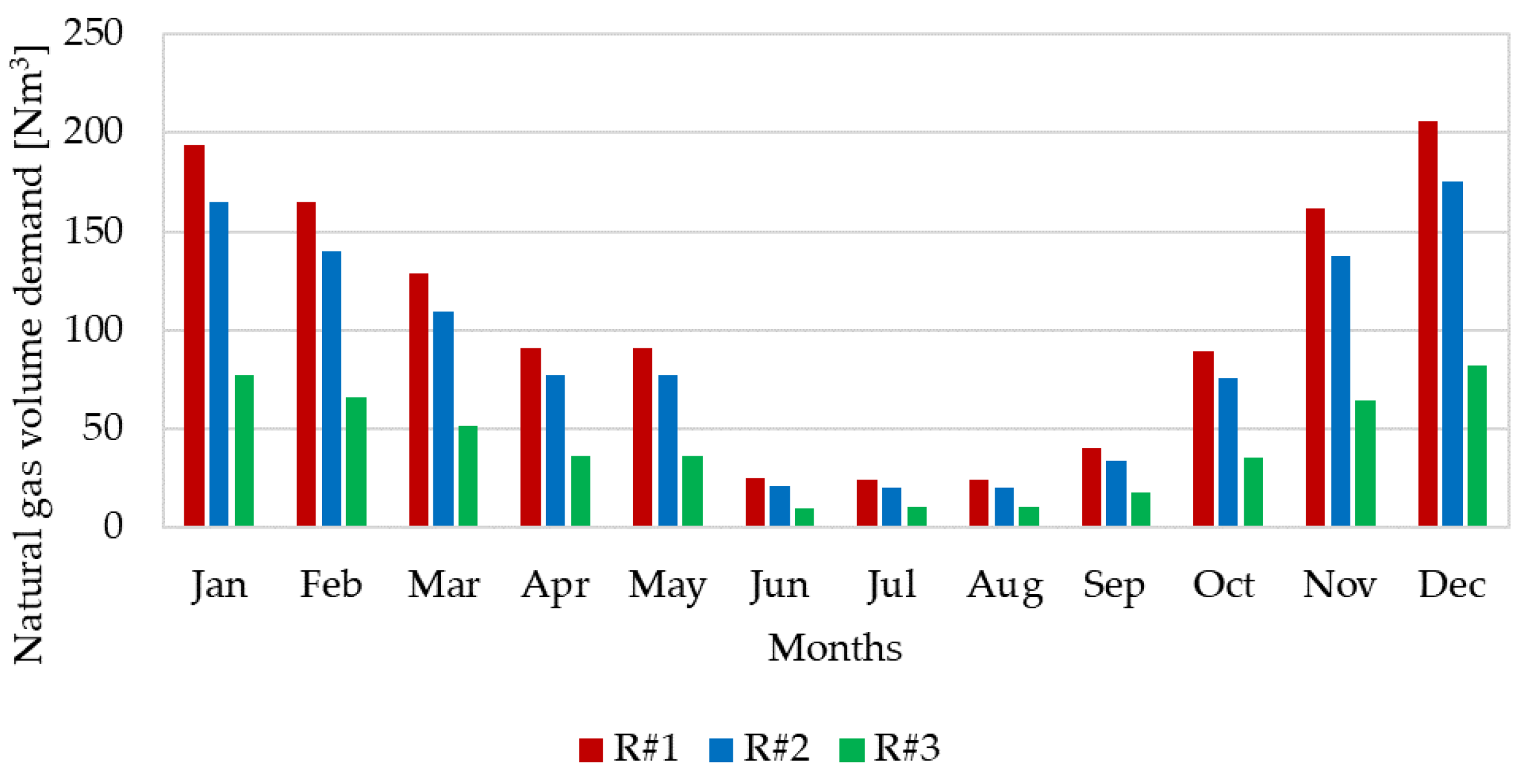 Sustainability 14 15077 g005