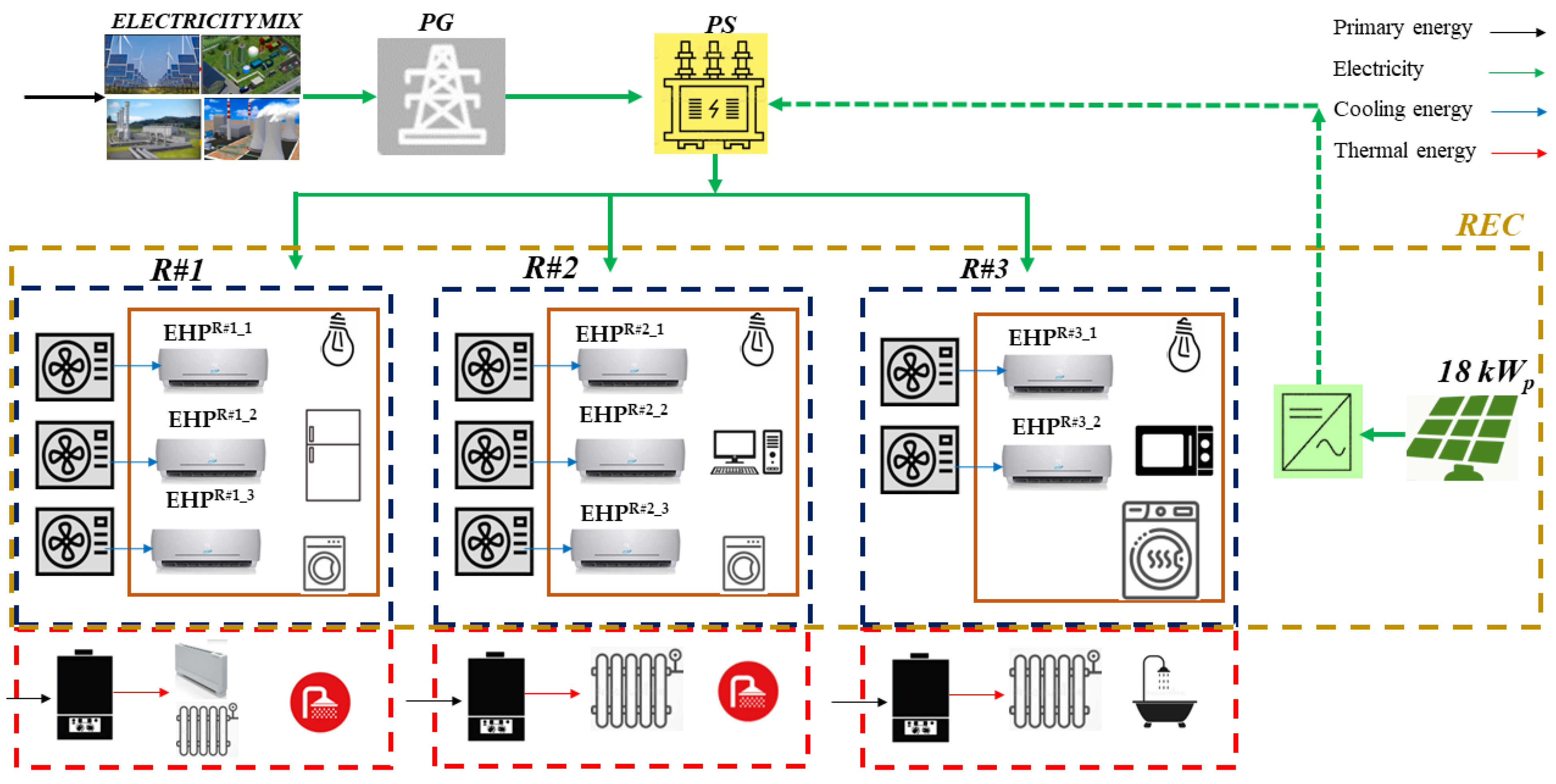 Sustainability 14 15077 g006