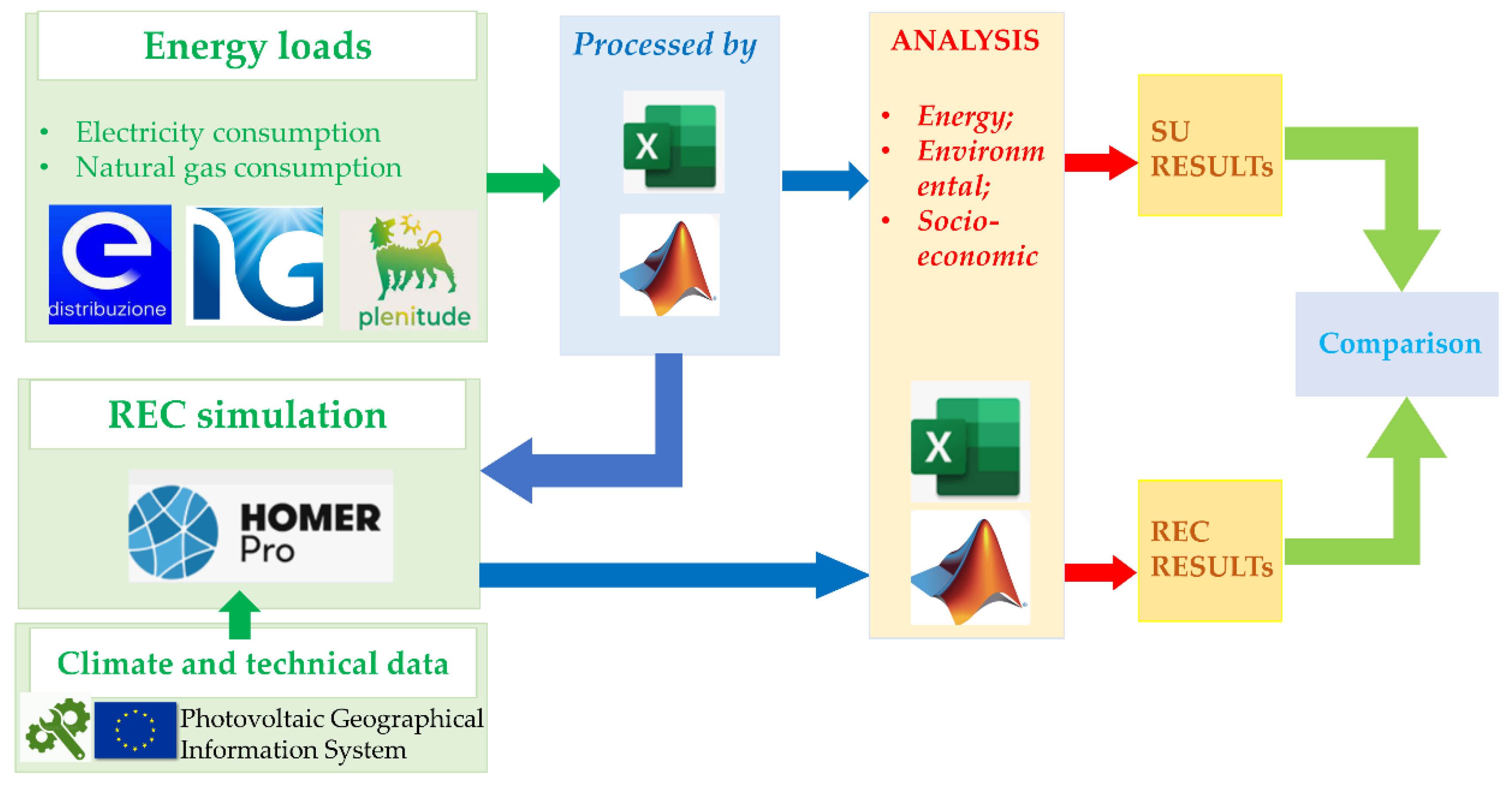 Sustainability 14 15077 g007