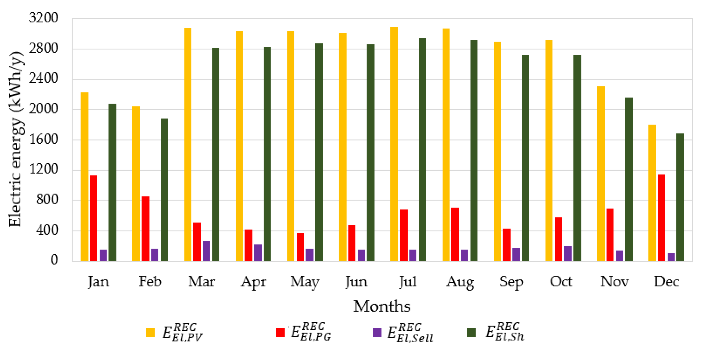 Sustainability 14 15077 g008