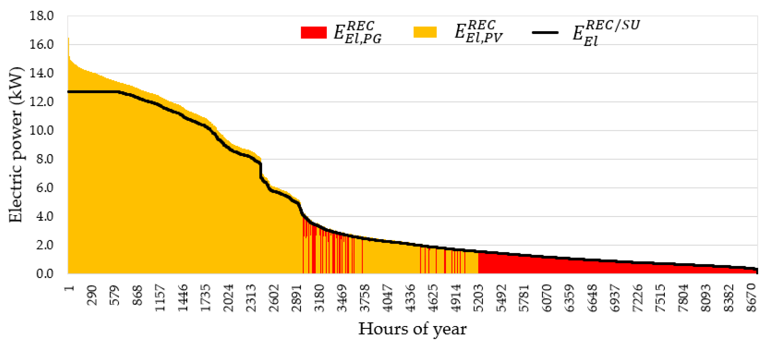 Sustainability 14 15077 g009