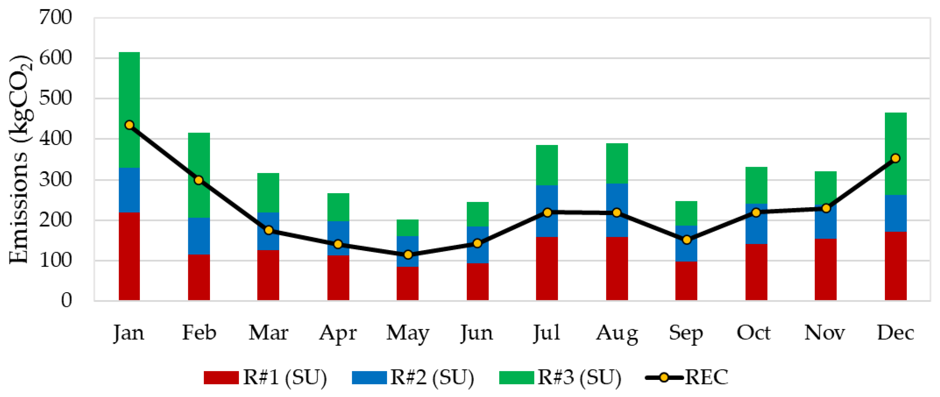 Sustainability 14 15077 g010
