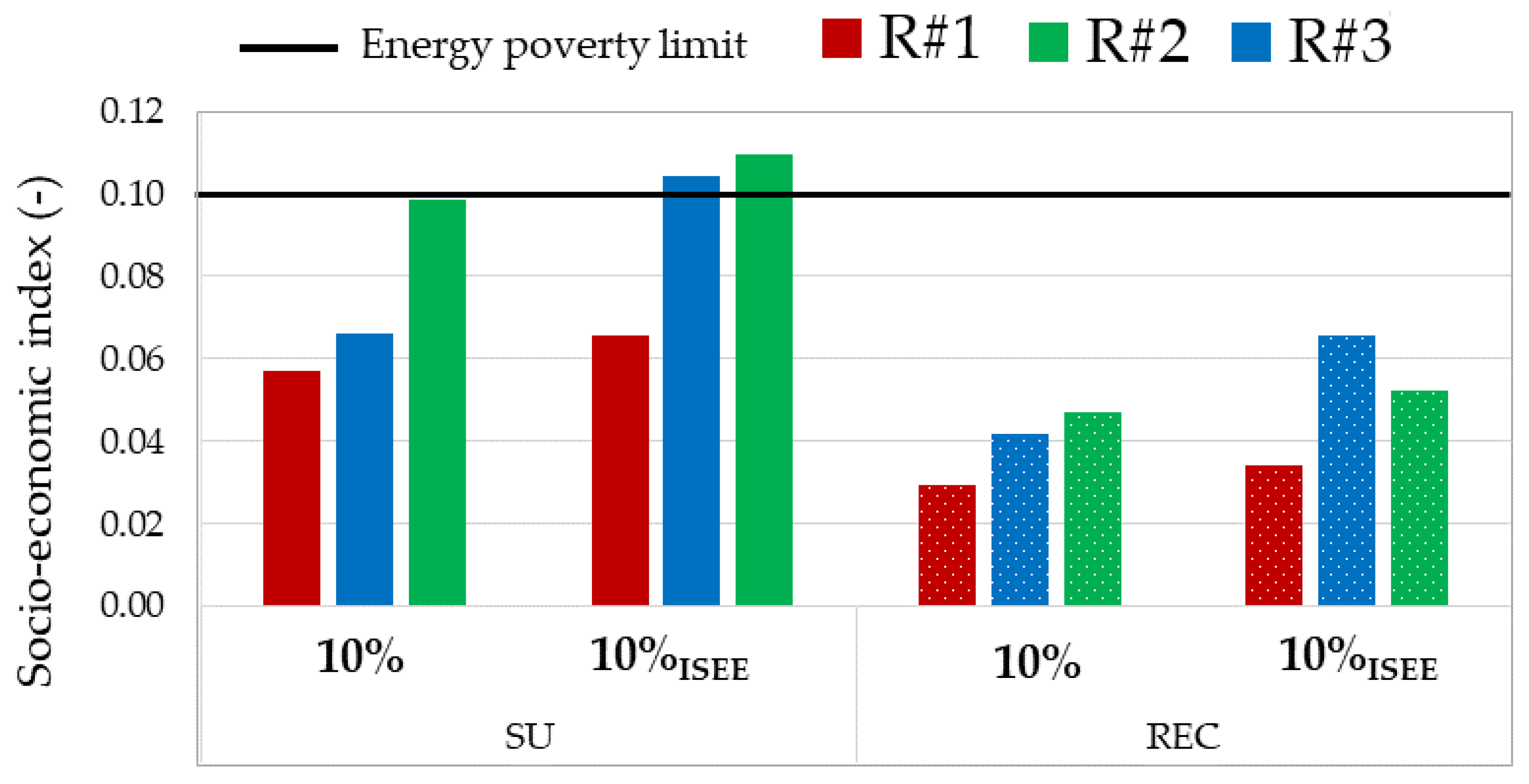 Sustainability 14 15077 g012