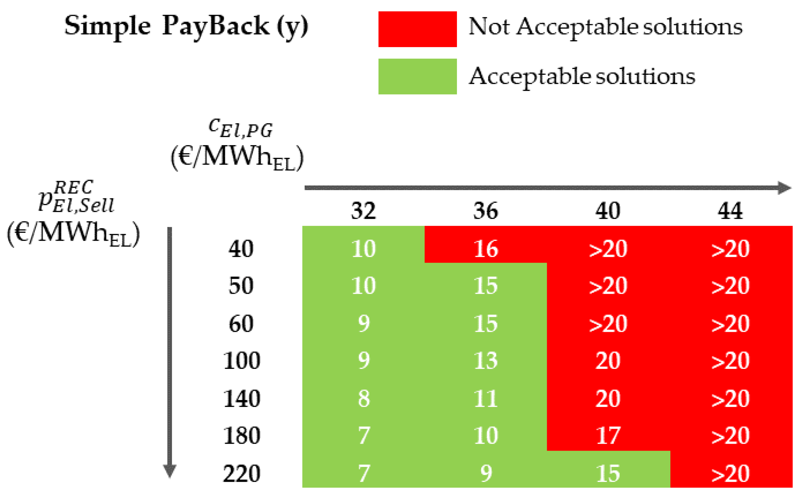 Sustainability 14 15077 g014