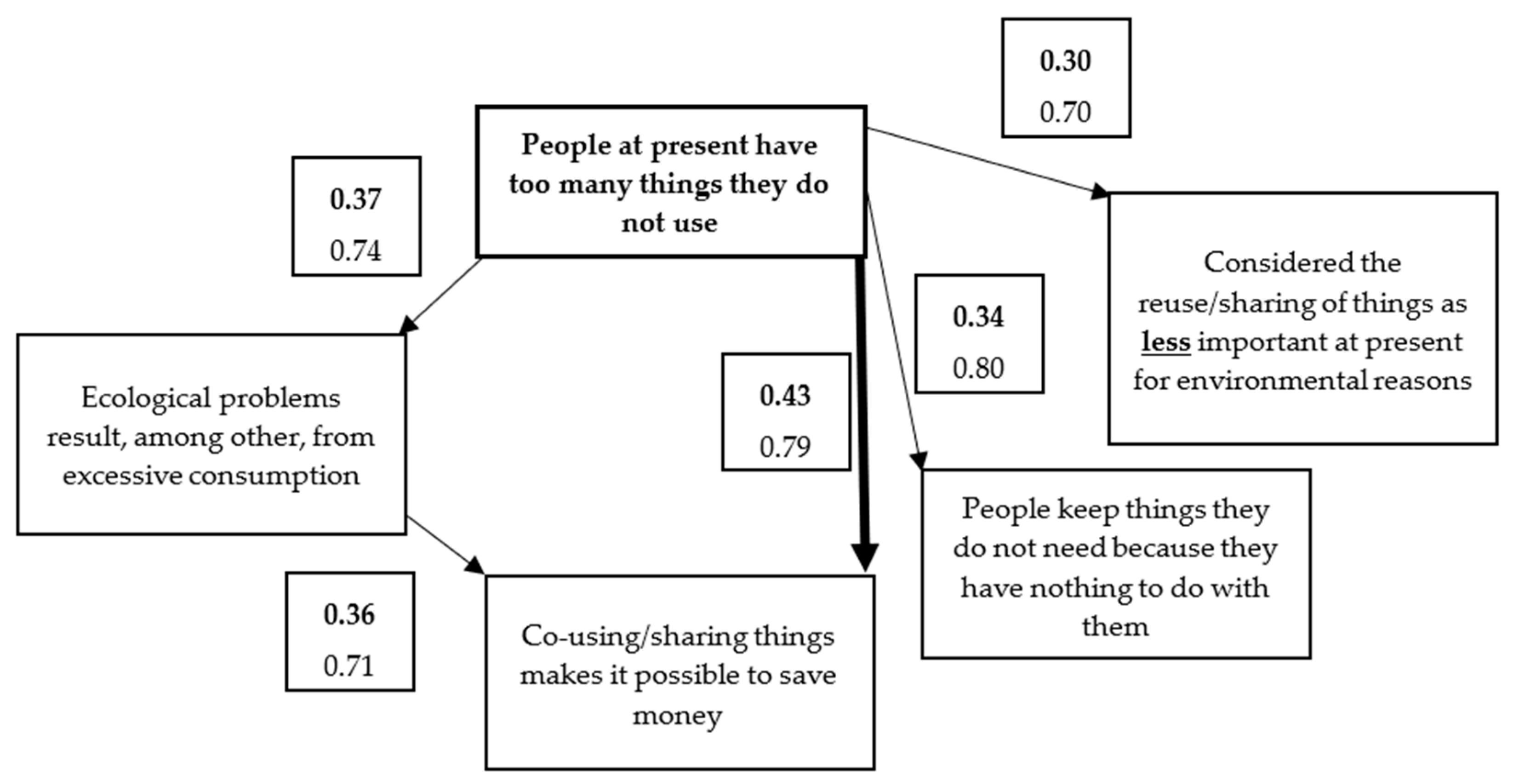 Sustainability 14 15078 g001