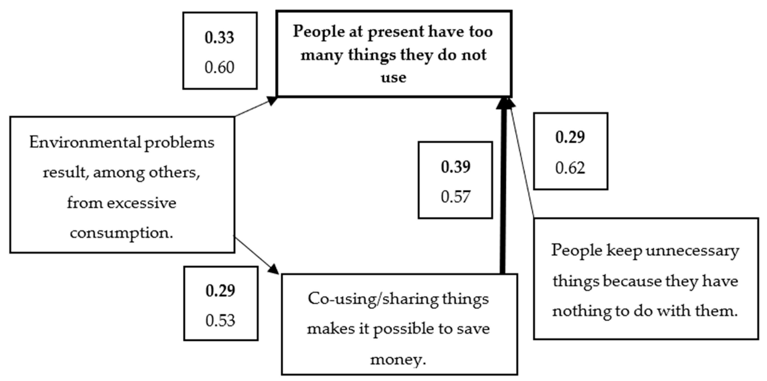 Sustainability 14 15078 g002