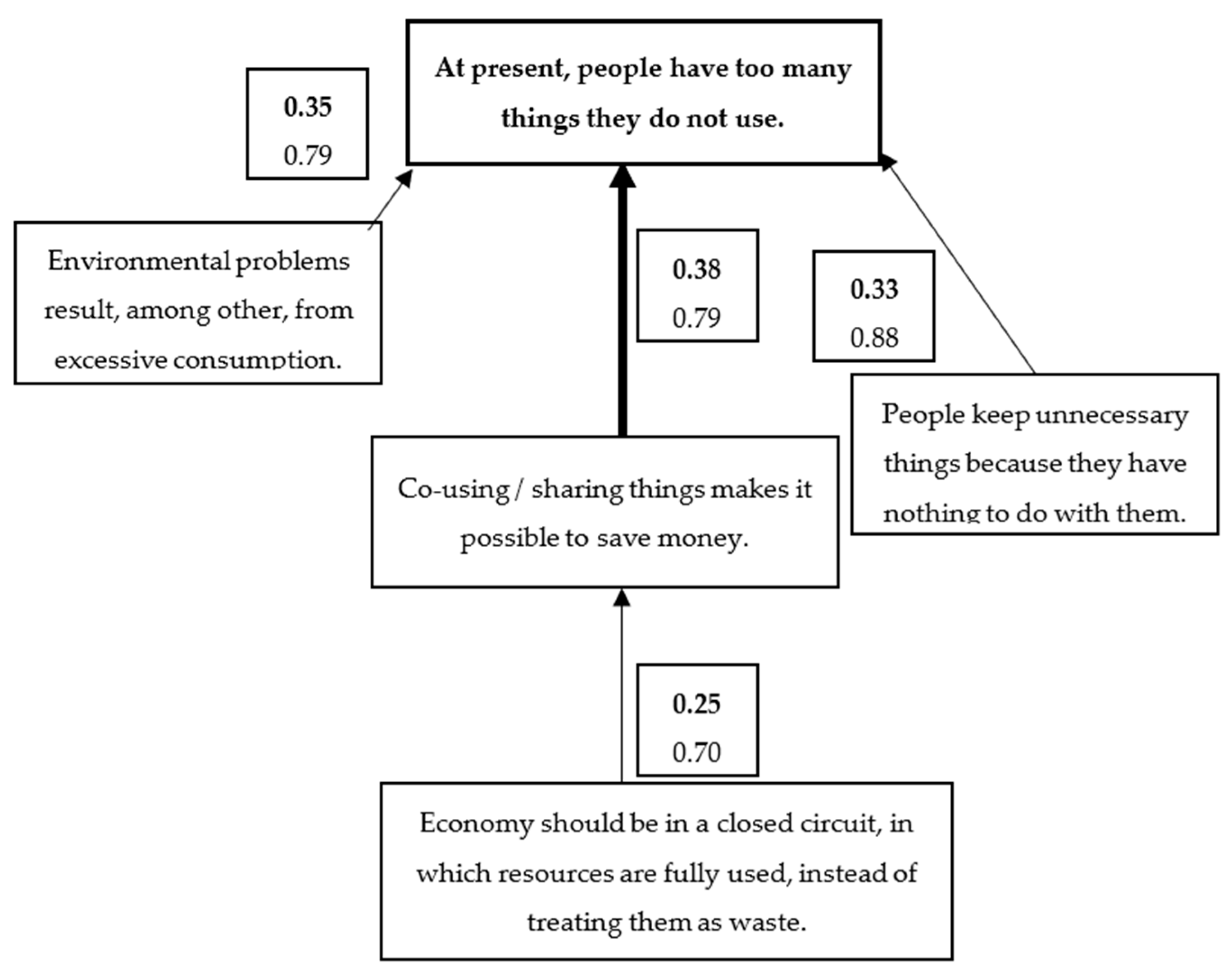 Sustainability 14 15078 g003