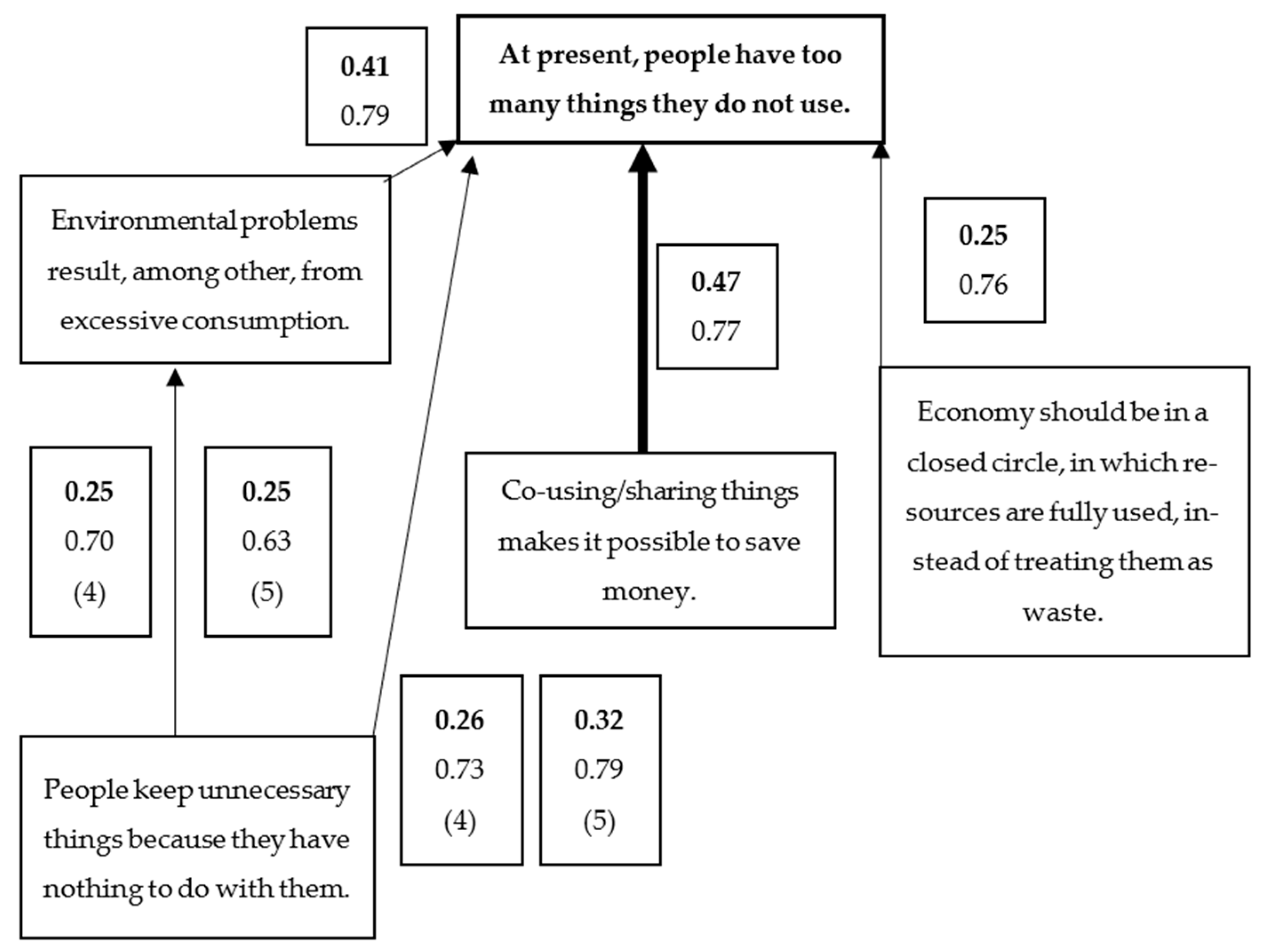 Sustainability 14 15078 g004